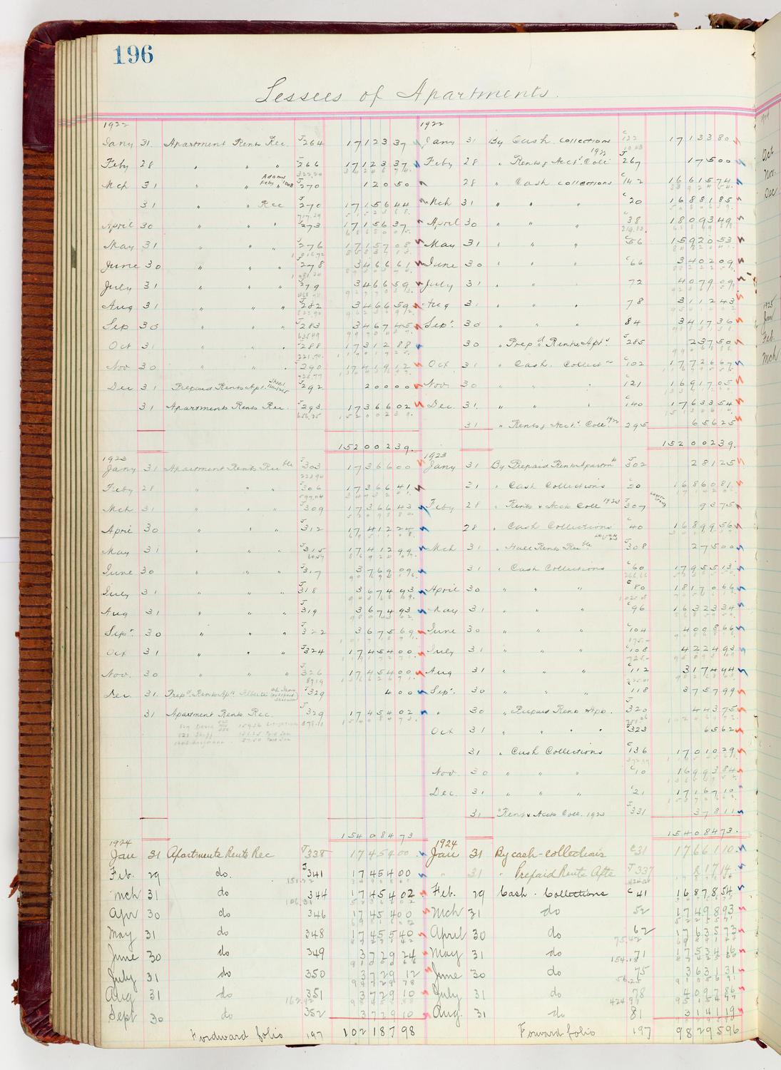 Music Hall Accounting Ledger Journal, volume 6, page 196