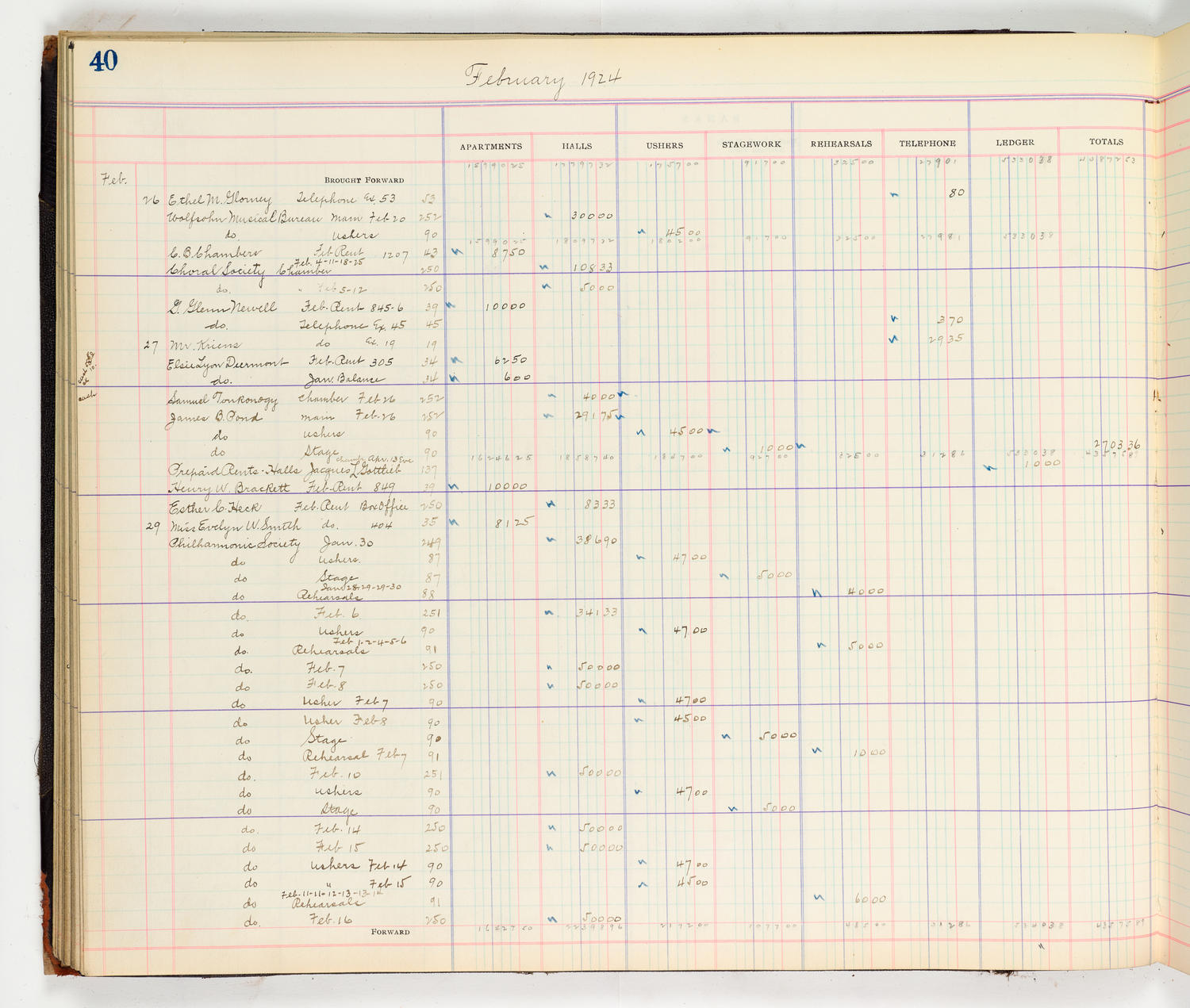 Music Hall Accounting Ledger Cash Book, volume 8, page 40a