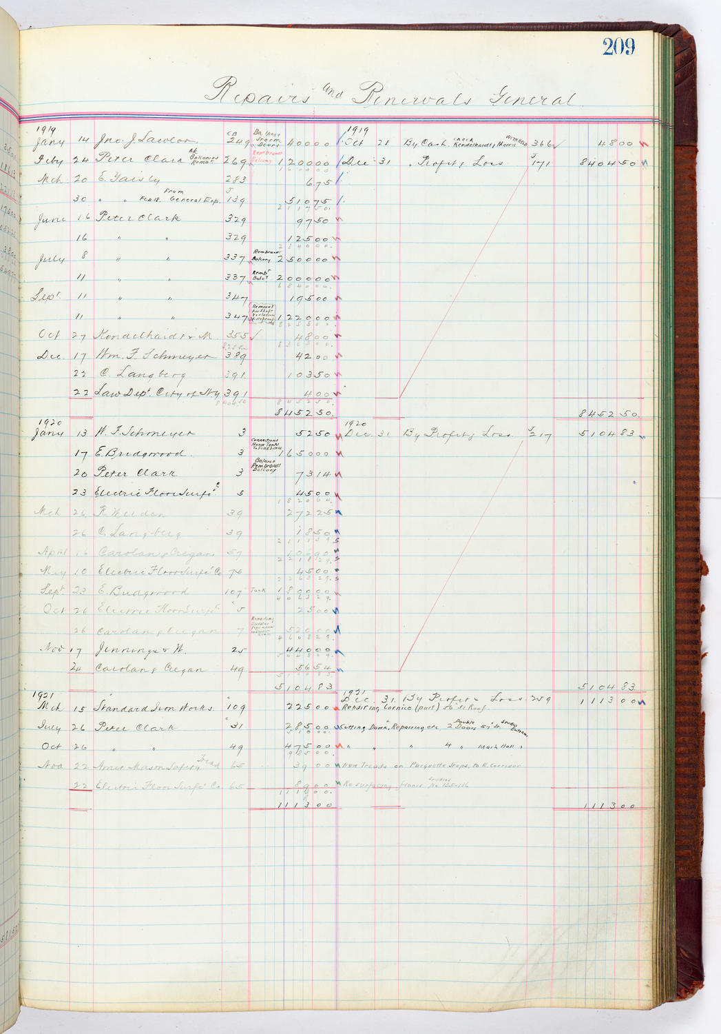Music Hall Accounting Ledger, volume 4, page 209