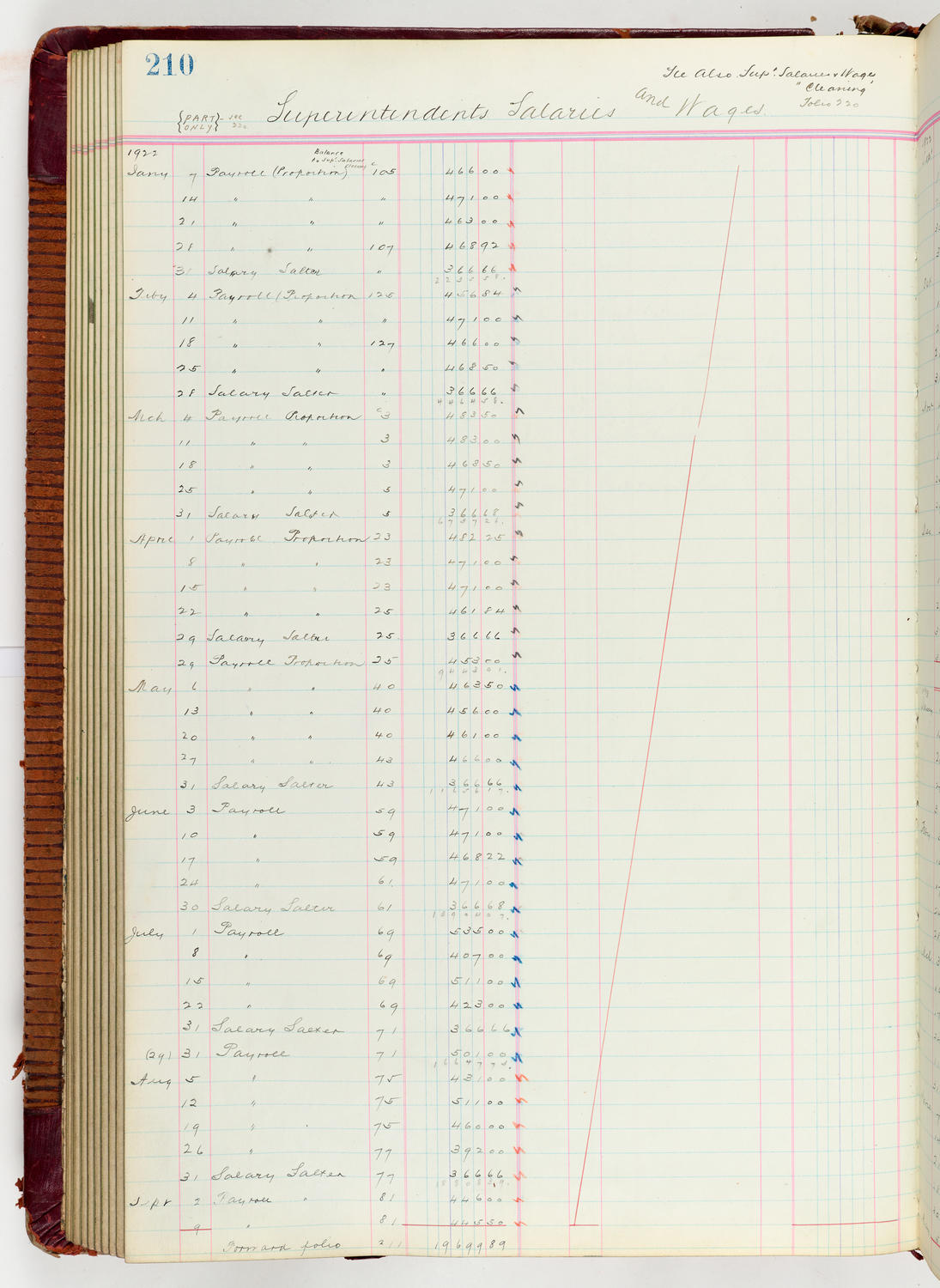 Music Hall Accounting Ledger Journal, volume 6, page 210