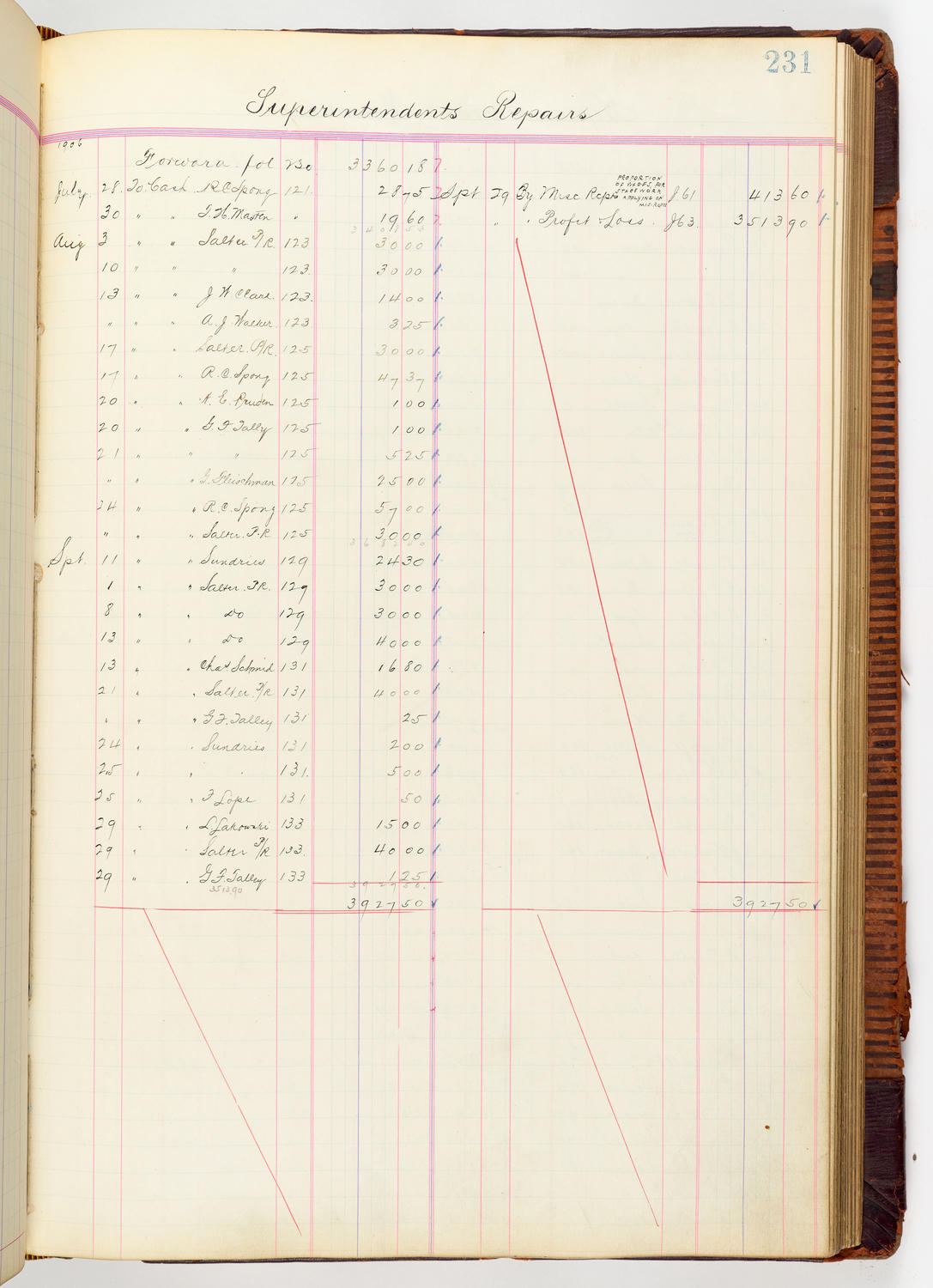 Music Hall Accounting Ledger, volume 3, page 231