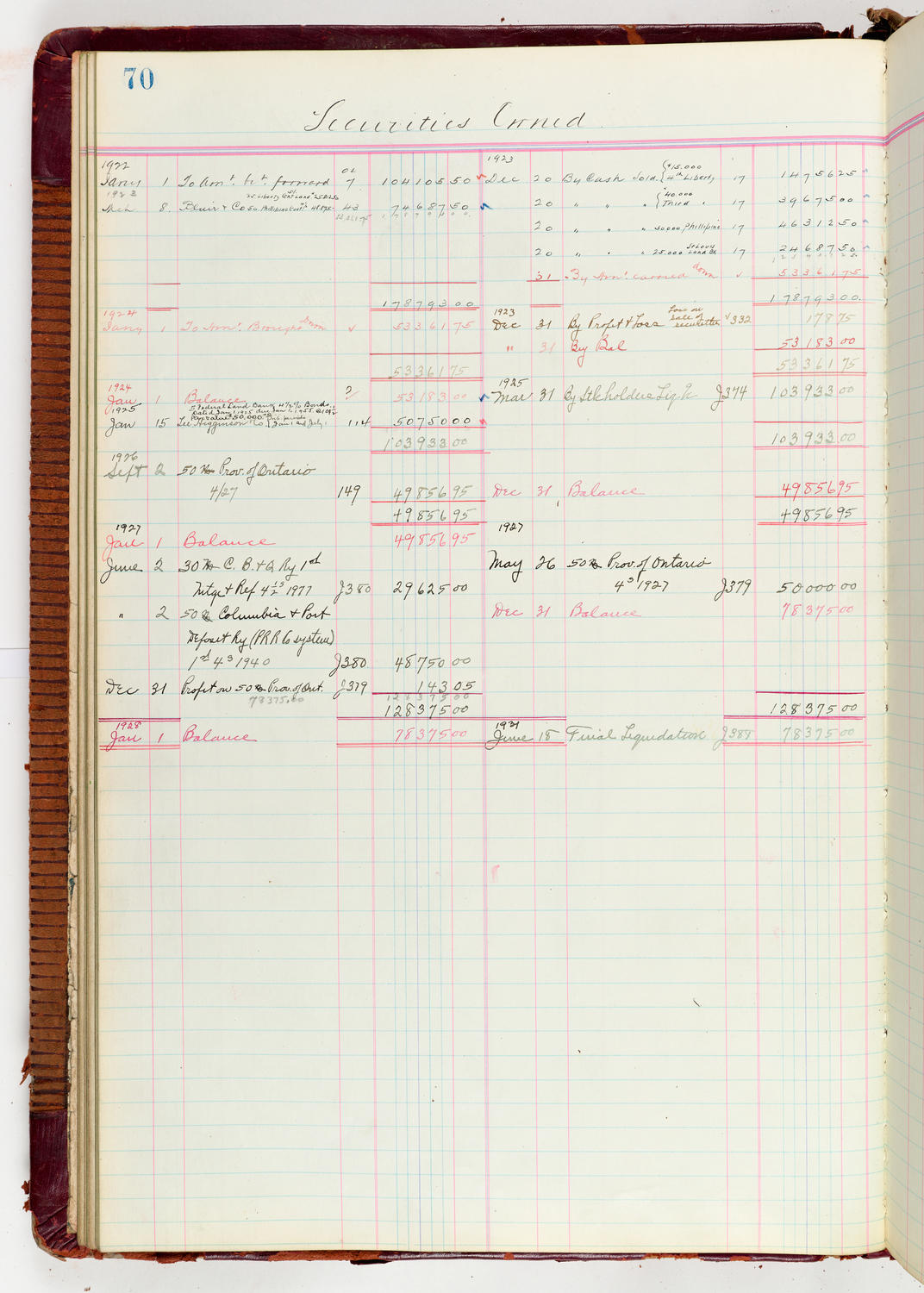 Music Hall Accounting Ledger Journal, volume 6, page 70