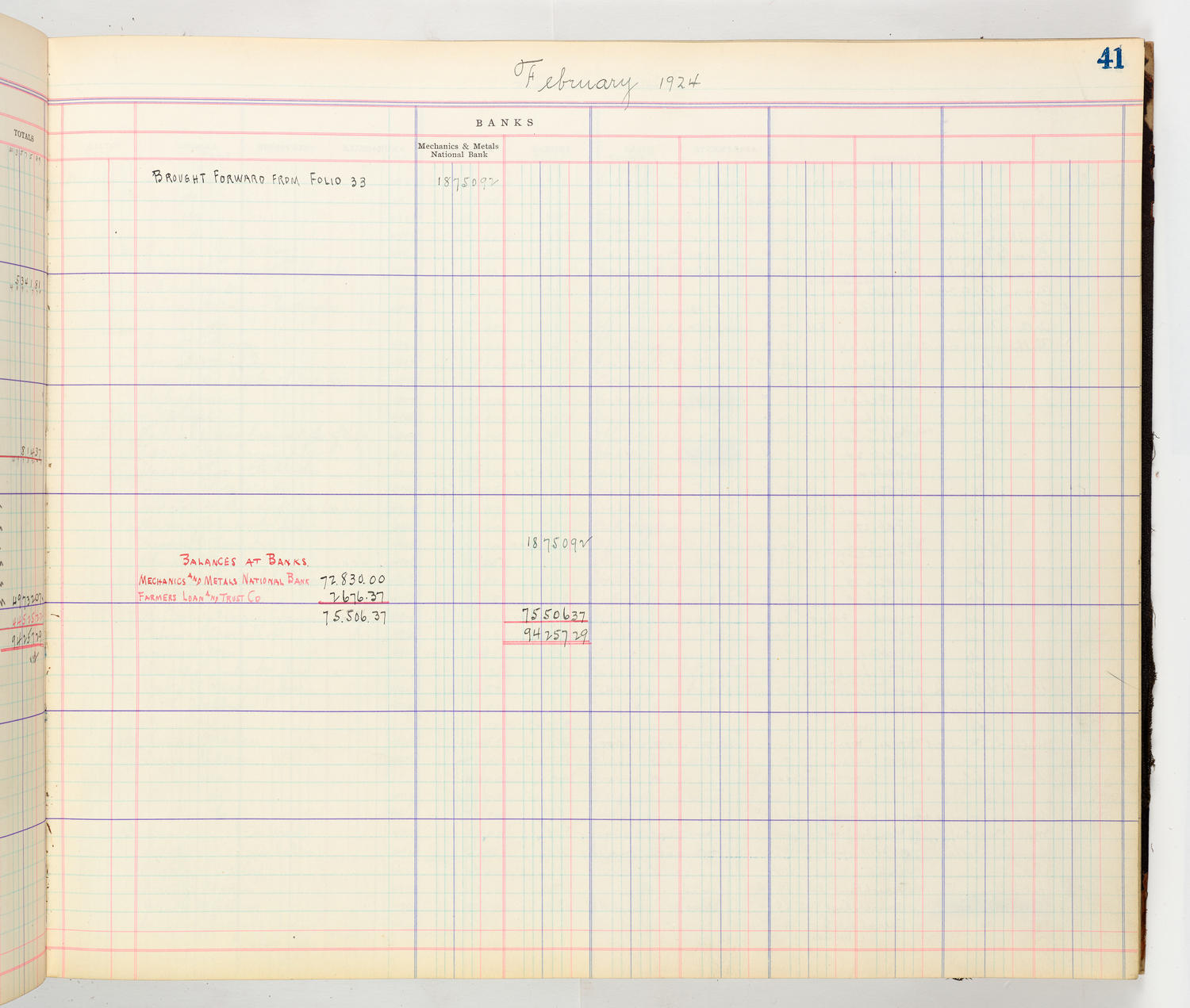 Music Hall Accounting Ledger Cash Book, volume 8, page 41b