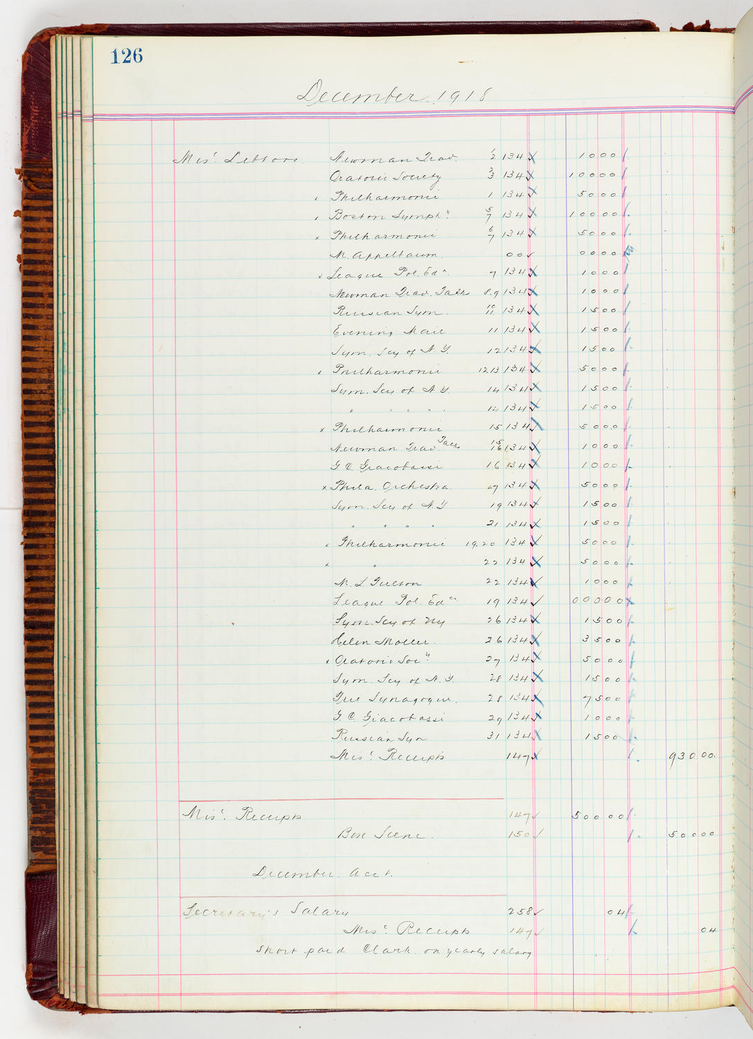 Music Hall Accounting Ledger, volume 5, page 126