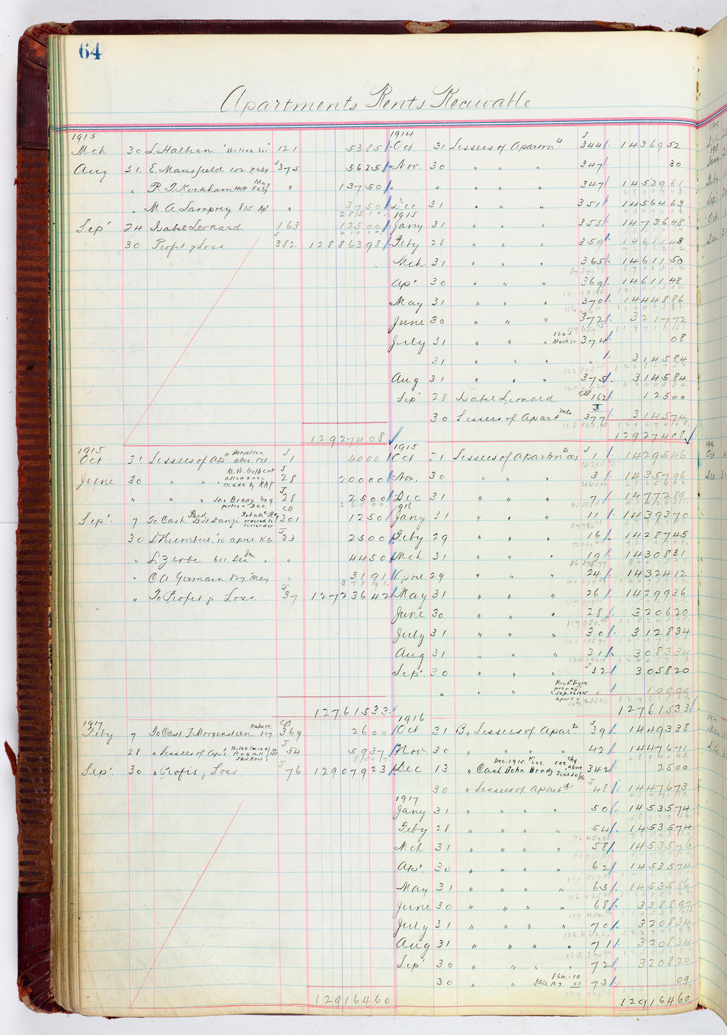 Music Hall Accounting Ledger, volume 4, page 64