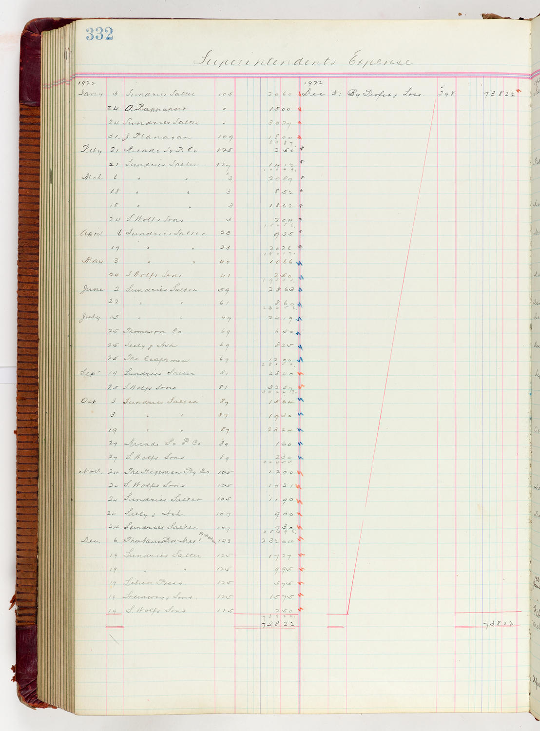 Music Hall Accounting Ledger Journal, volume 6, page 332