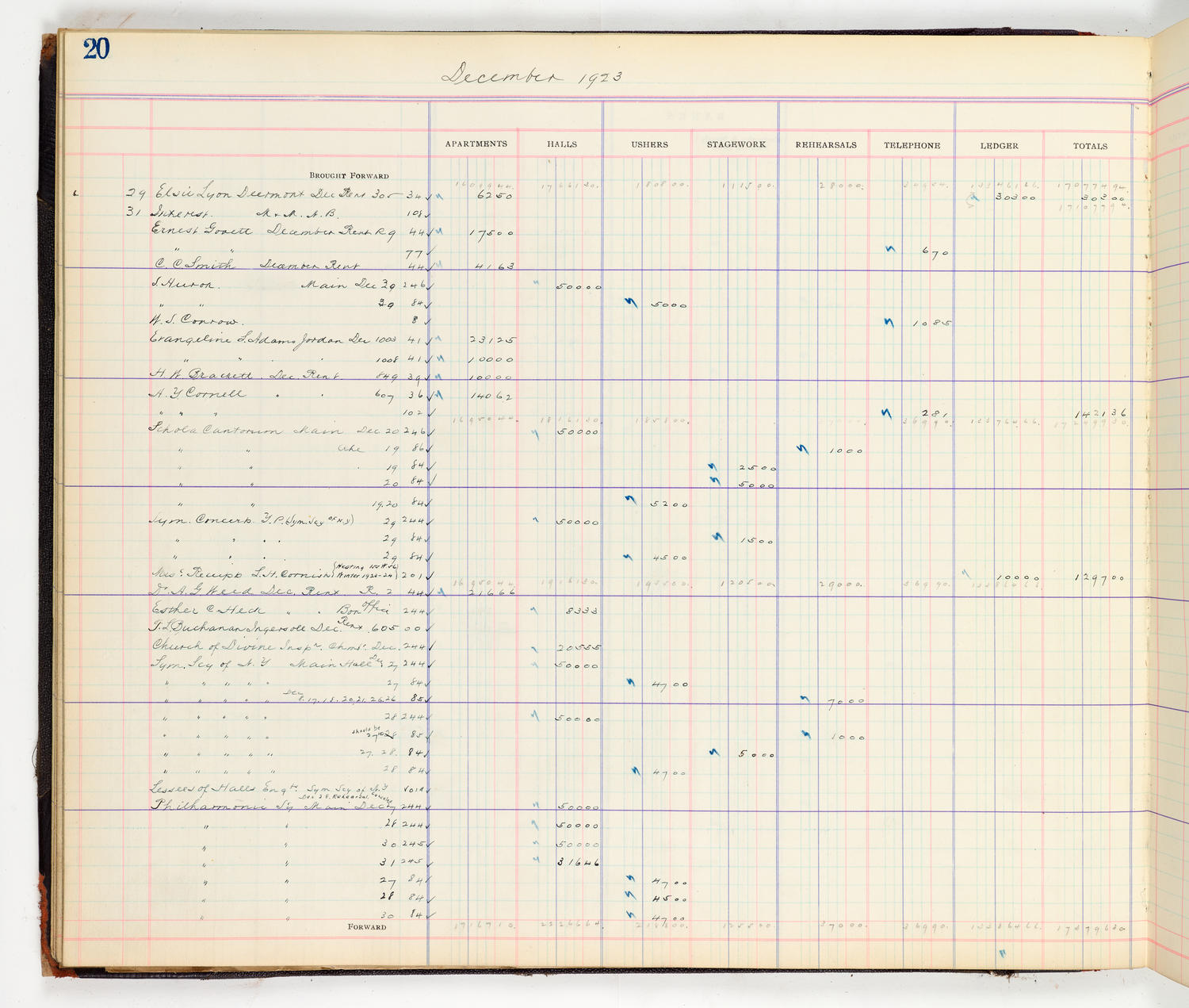 Music Hall Accounting Ledger Cash Book, volume 8, page 20a