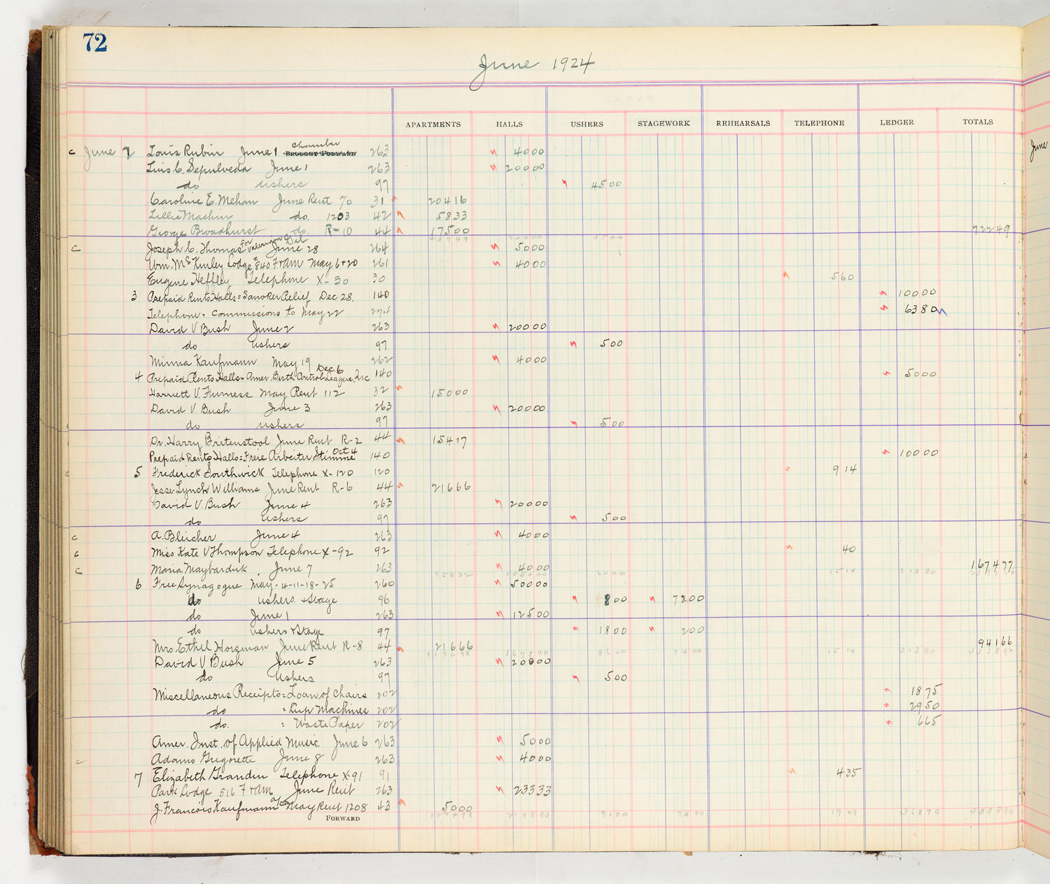 Music Hall Accounting Ledger Cash Book, volume 8, page 72a