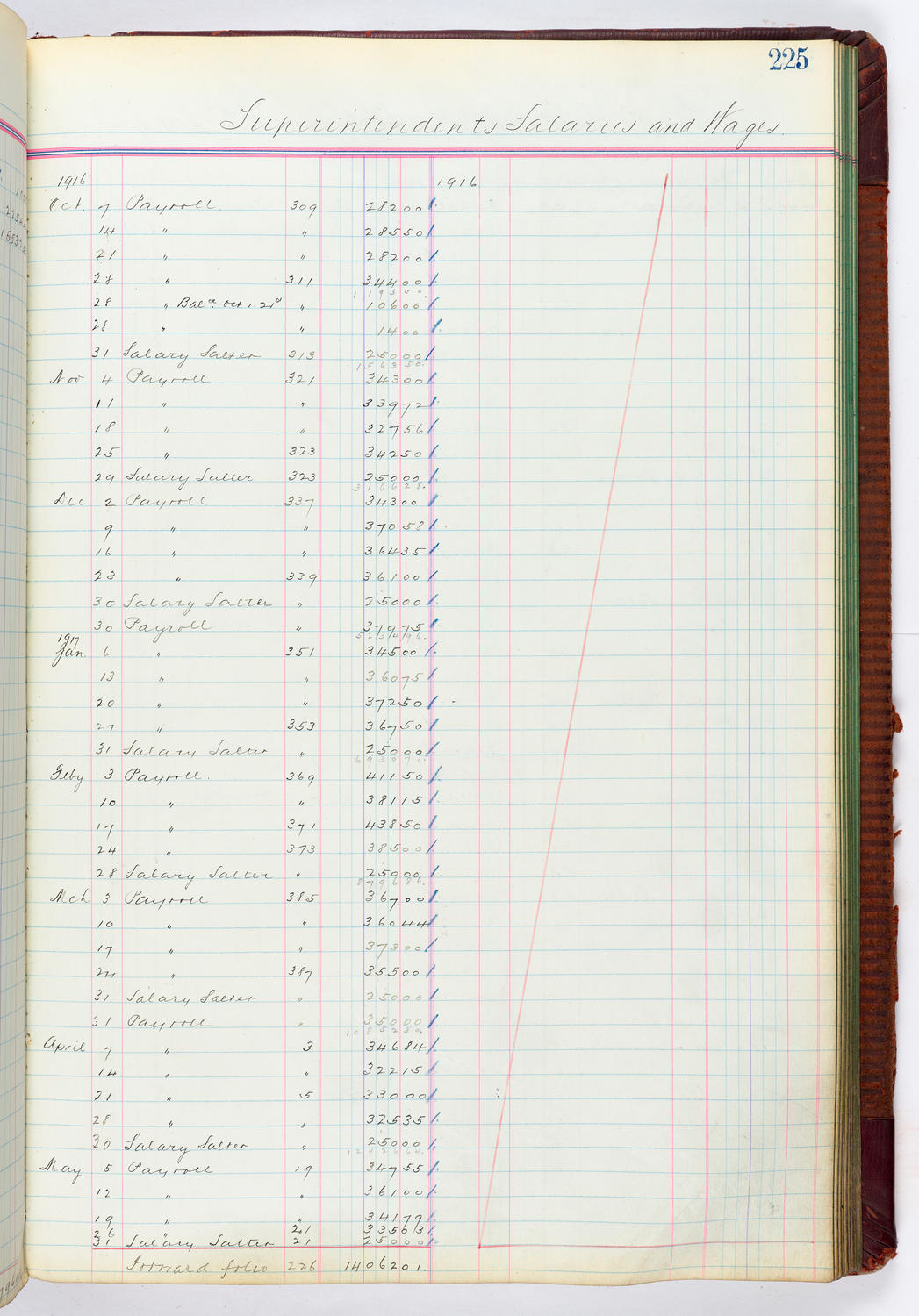 Music Hall Accounting Ledger, volume 4, page 225