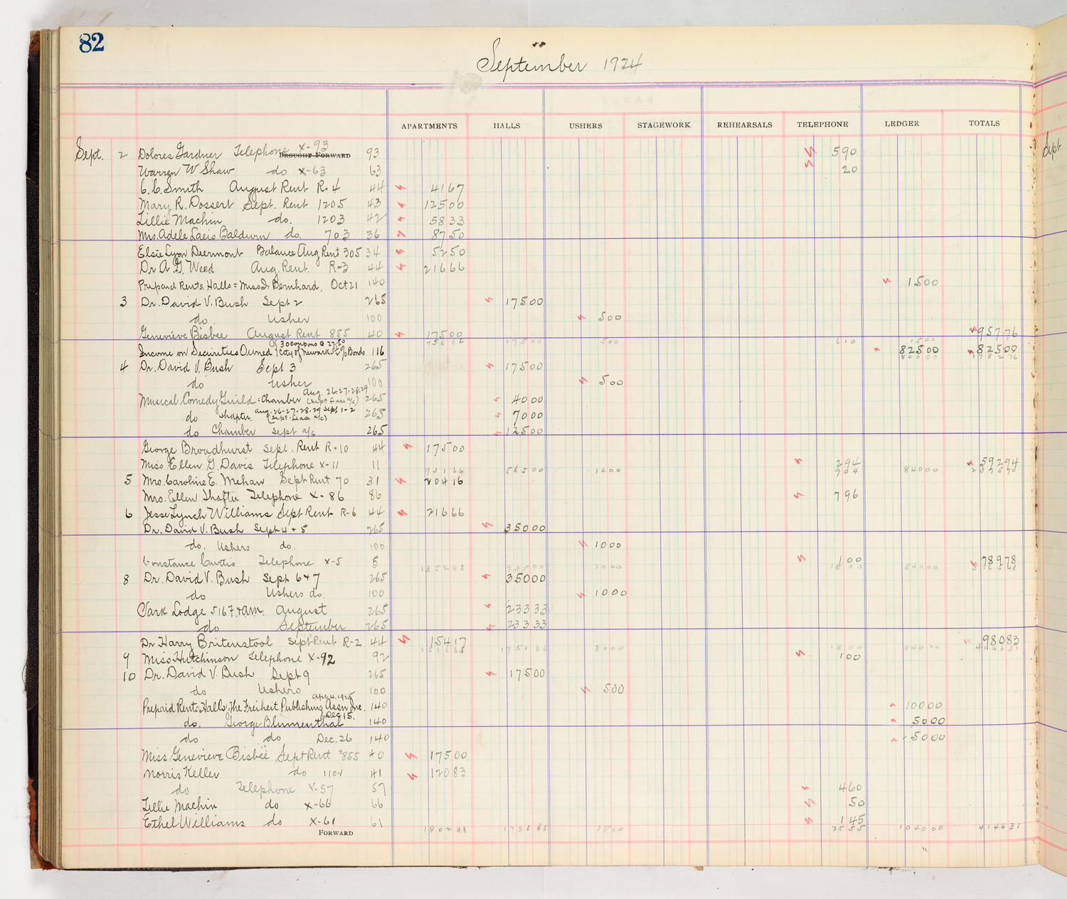 Music Hall Accounting Ledger Cash Book, volume 8, page 82a