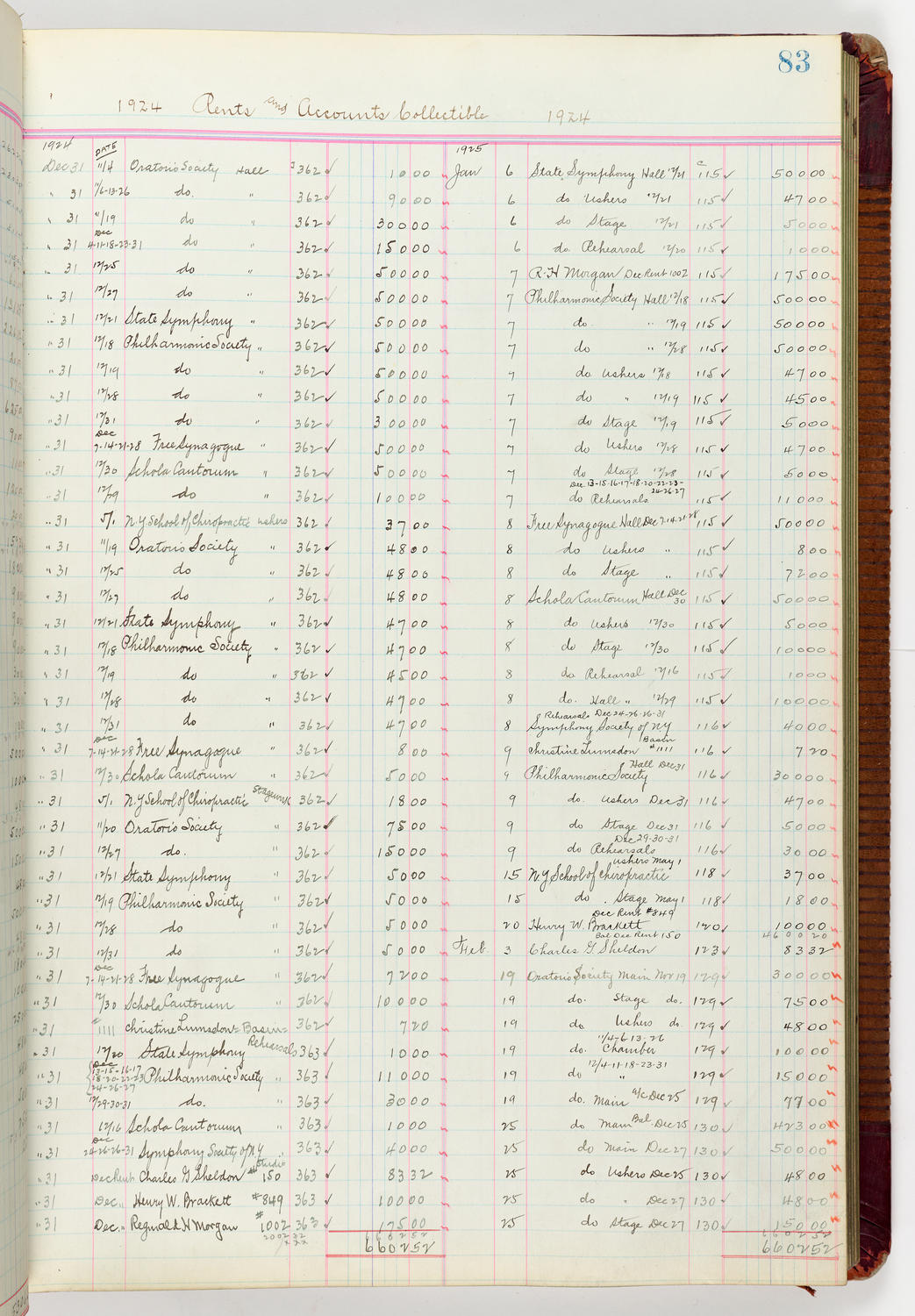 Music Hall Accounting Ledger Journal, volume 6, page 83
