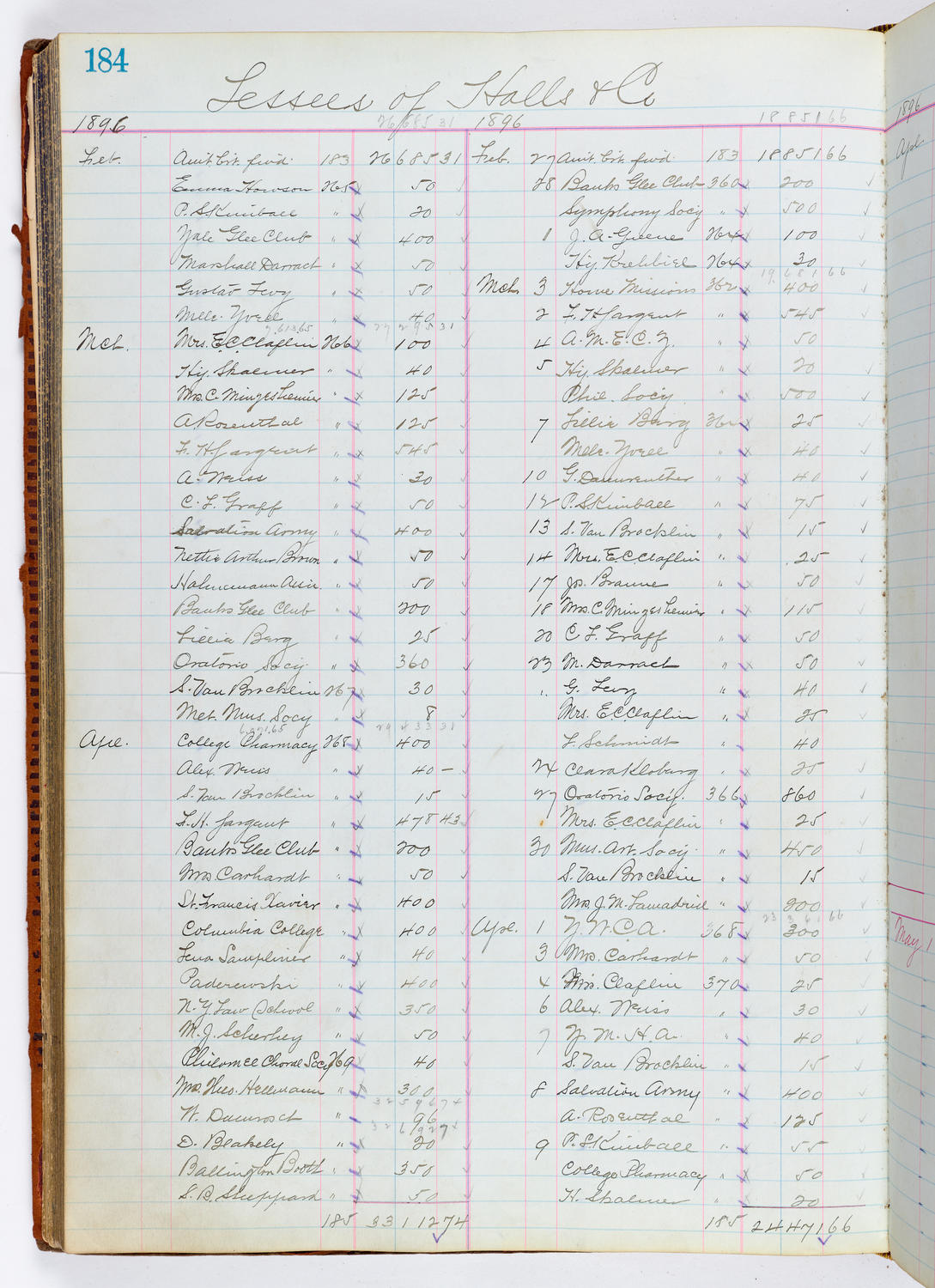 Music Hall Accounting Ledger, volume 1, page 184