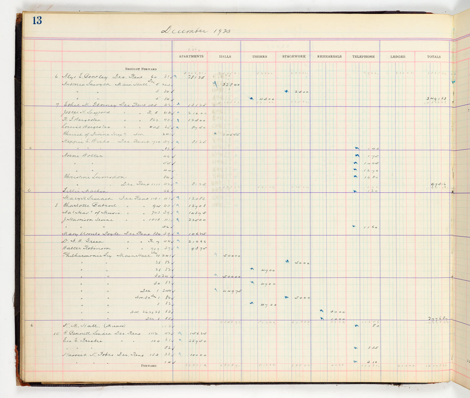 Music Hall Accounting Ledger Cash Book, volume 8, page 13a