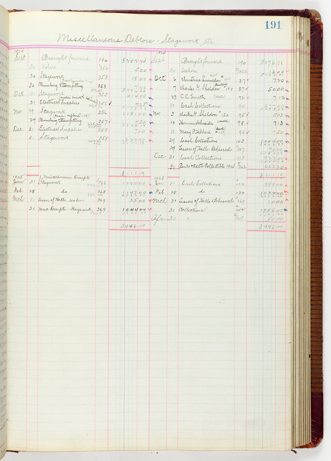 Music Hall Accounting Ledger Journal, volume 6, page 191