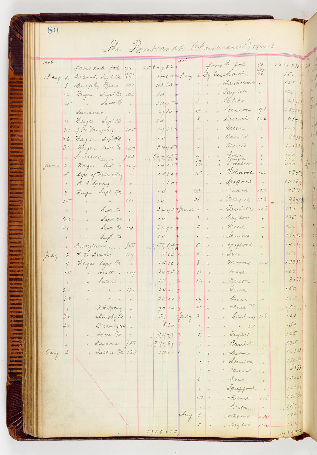 Music Hall Accounting Ledger, volume 3, page 80
