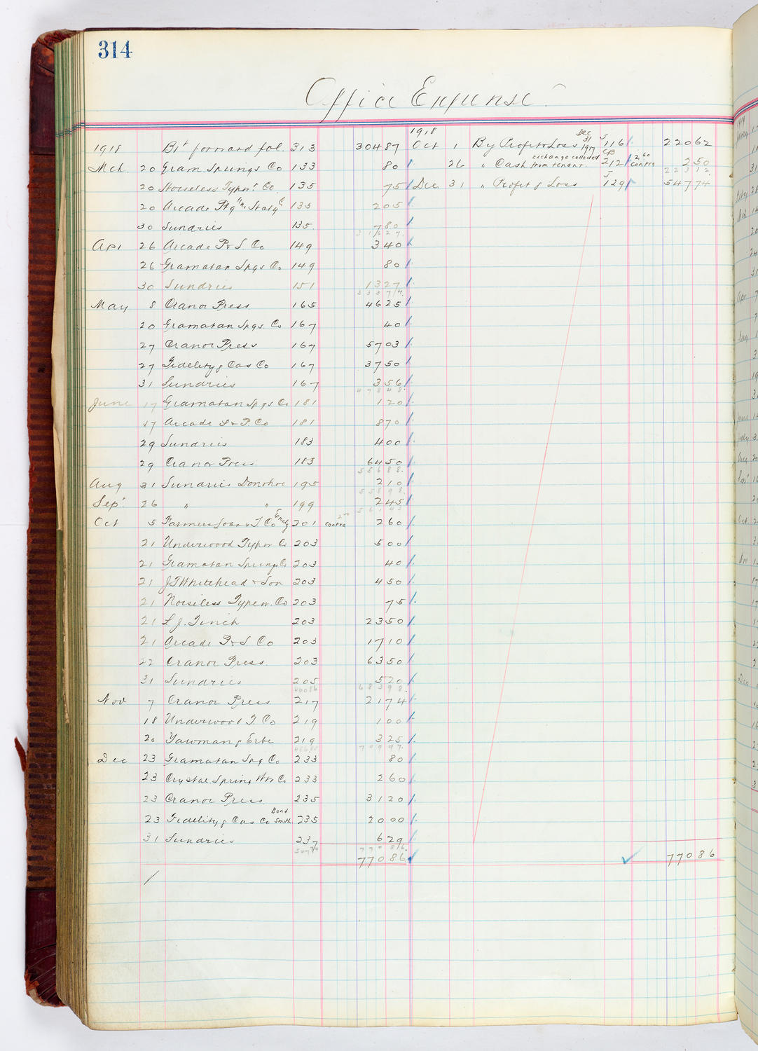 Music Hall Accounting Ledger, volume 4, page 314