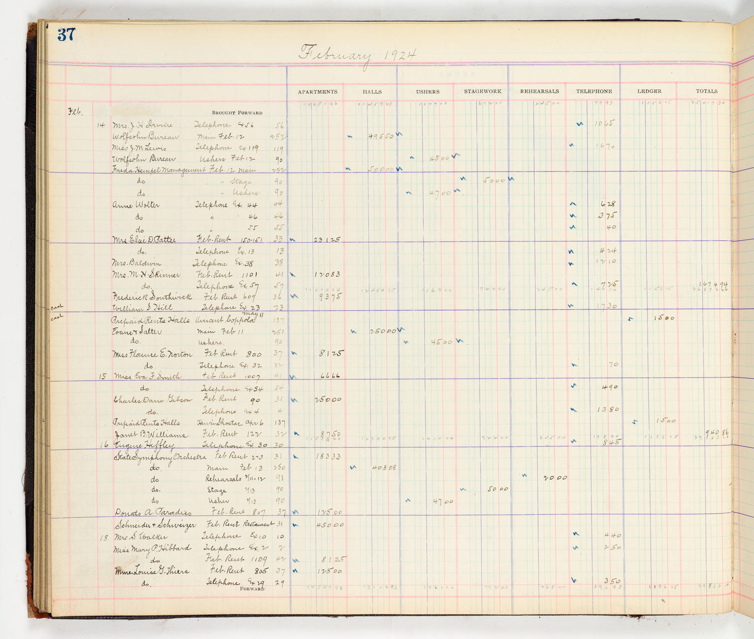 Music Hall Accounting Ledger Cash Book, volume 8, page 37a