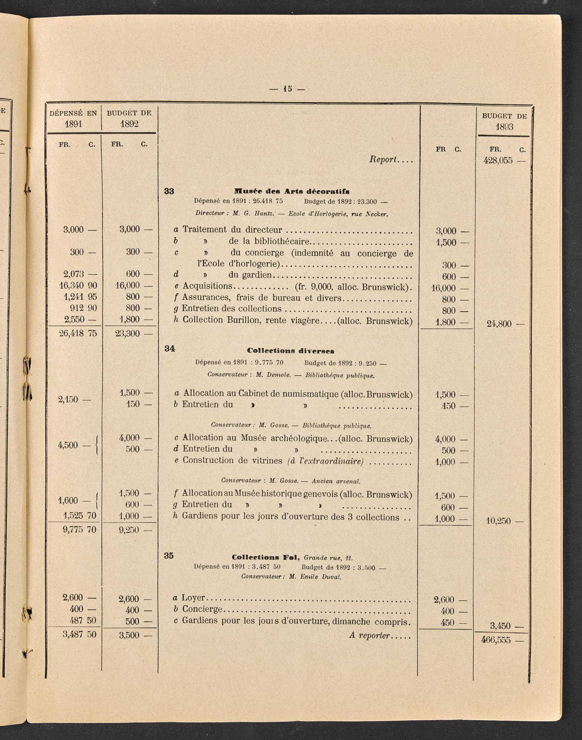 Budget de la Ville de Genève - Exercise de 1893, page 21 of 32