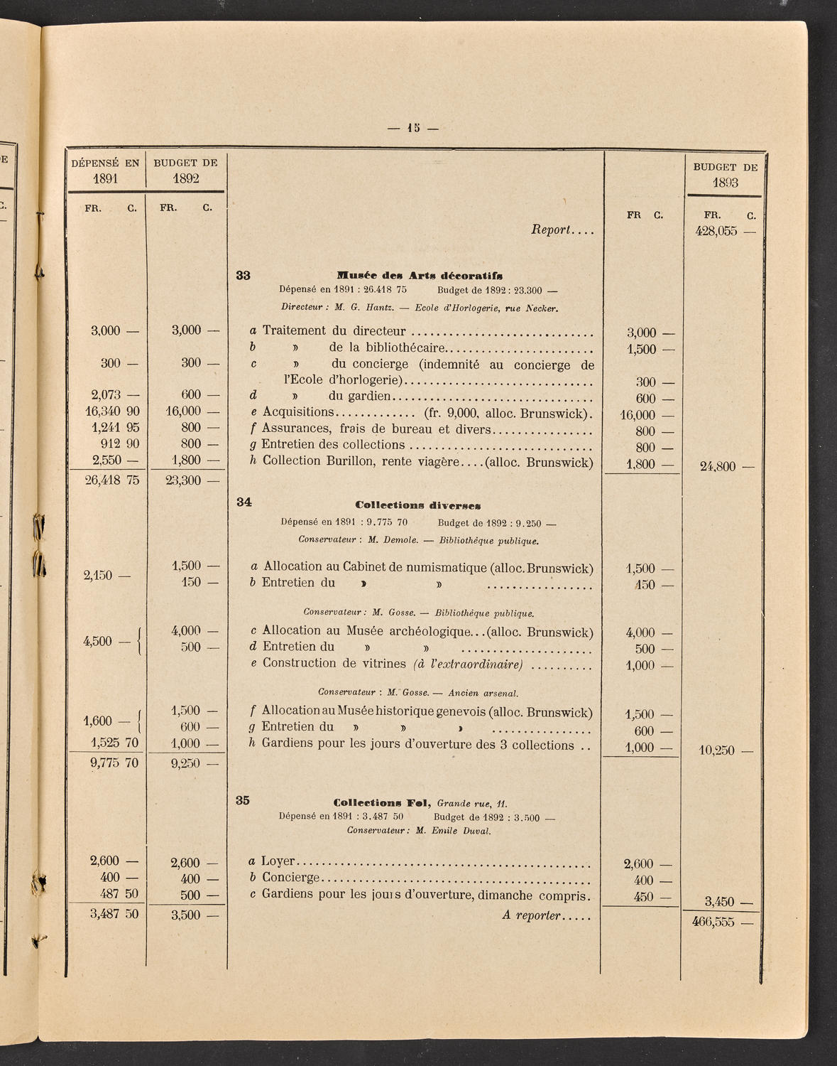 Budget de la Ville de Genève - Exercise de 1893, page 21 of 32