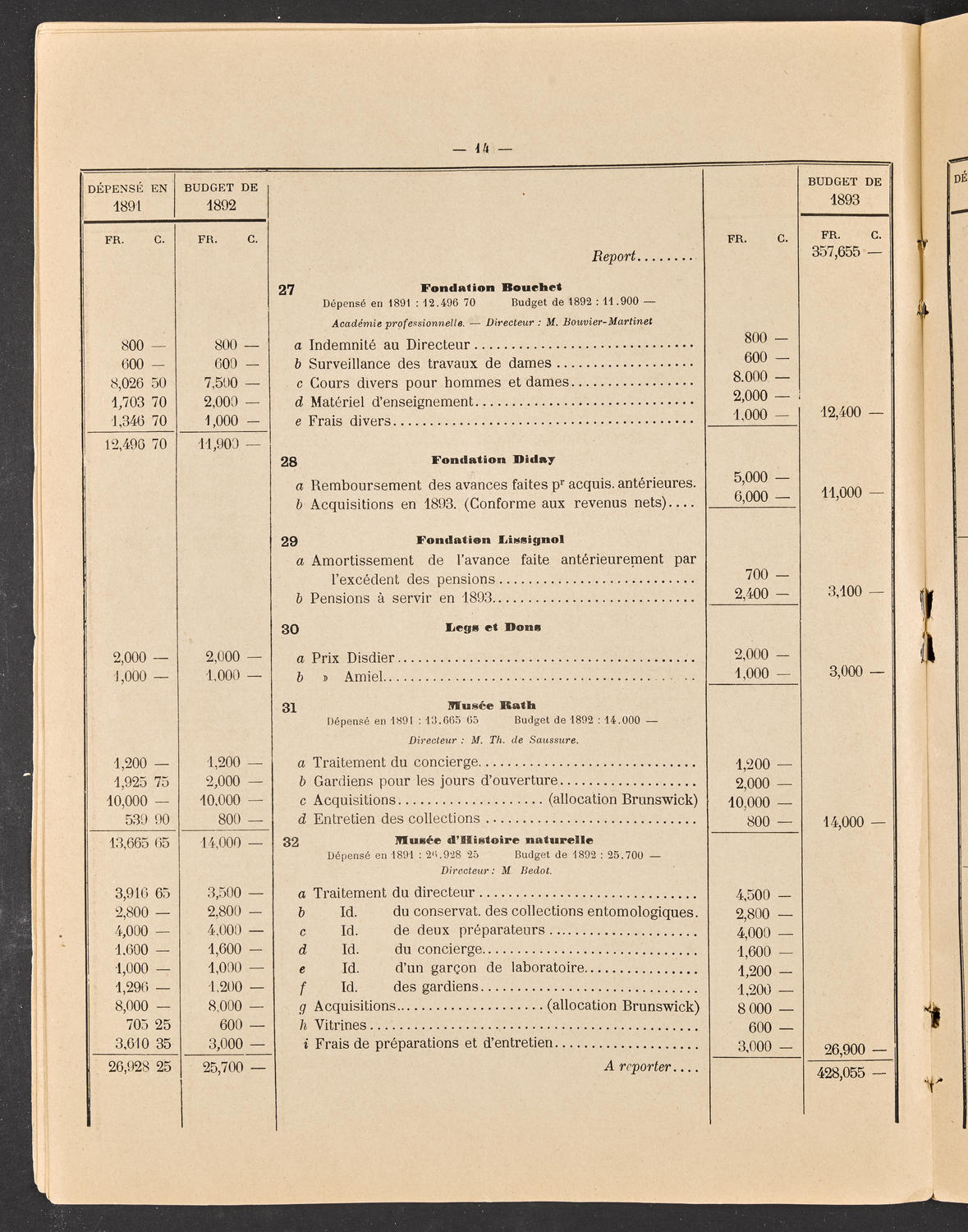 Budget de la Ville de Genève - Exercise de 1893, page 20 of 32