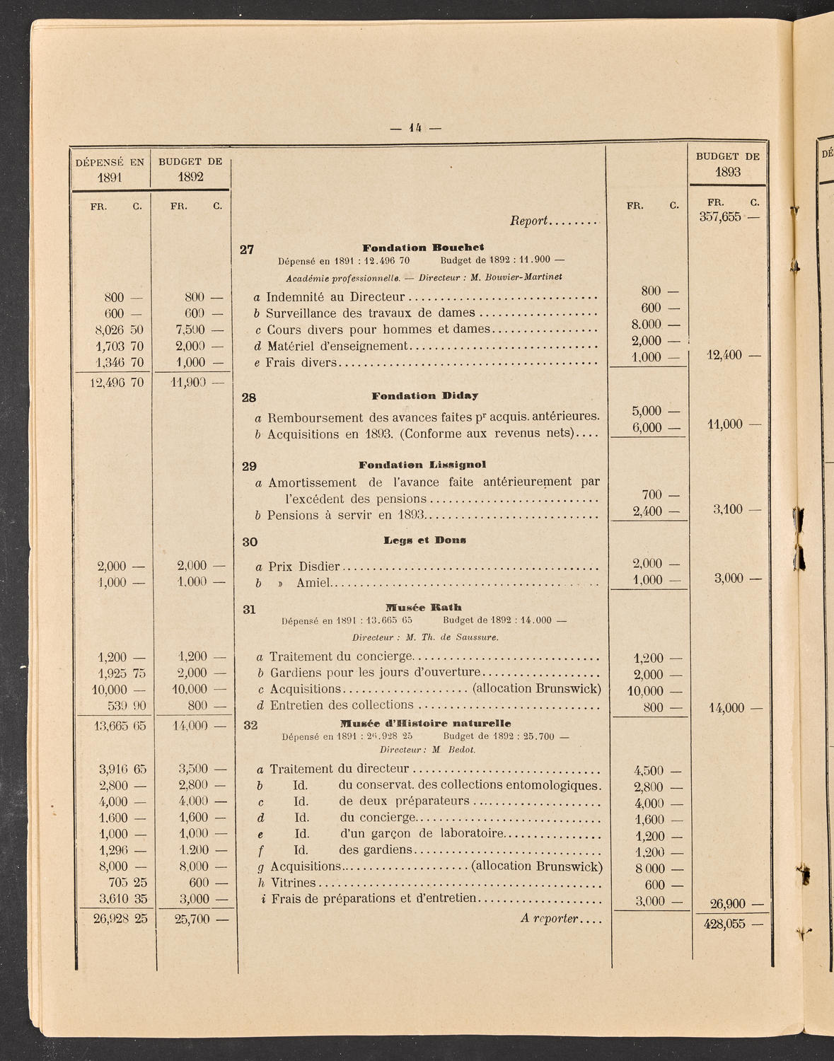 Budget de la Ville de Genève - Exercise de 1893, page 20 of 32
