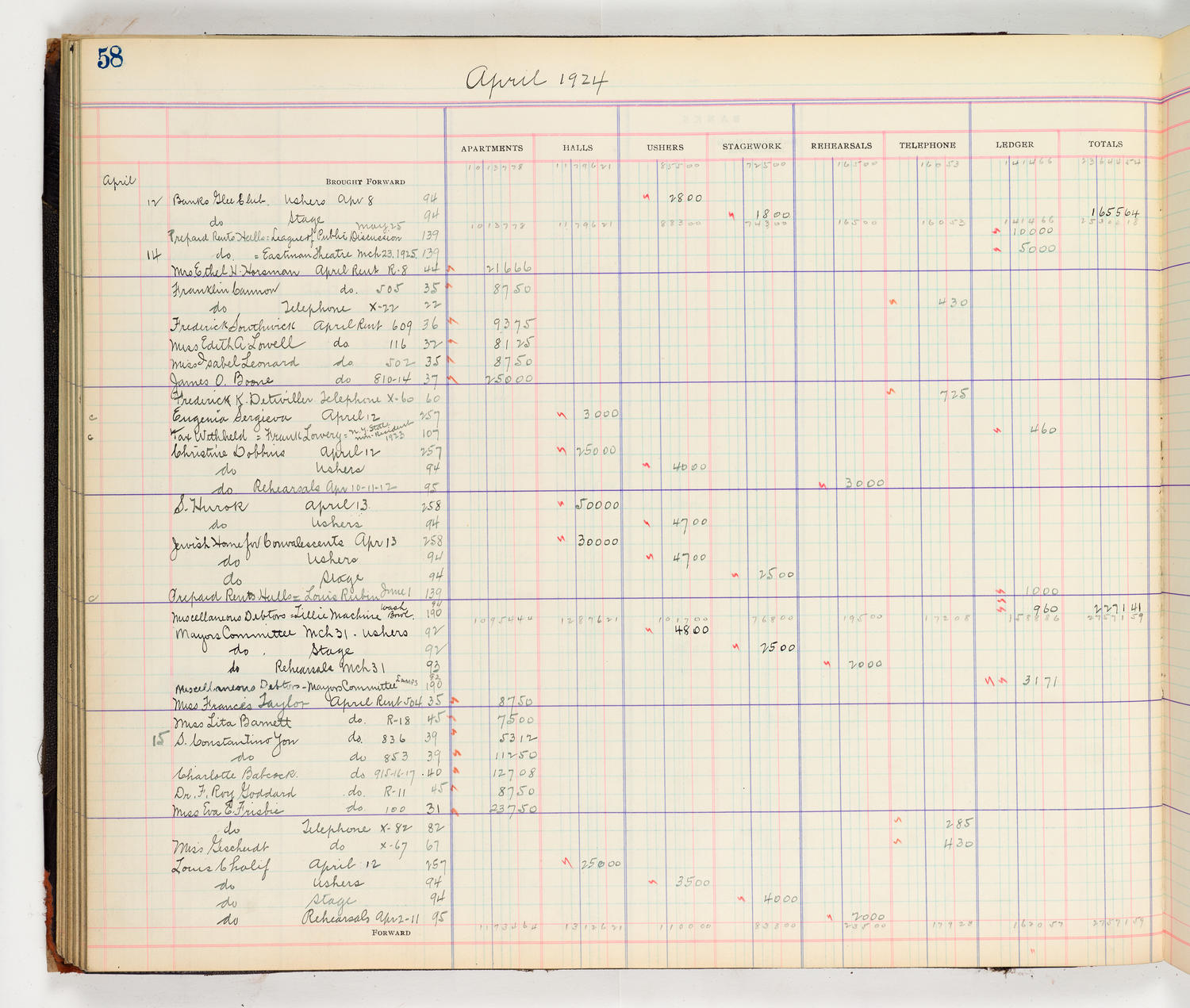 Music Hall Accounting Ledger Cash Book, volume 8, page 58a