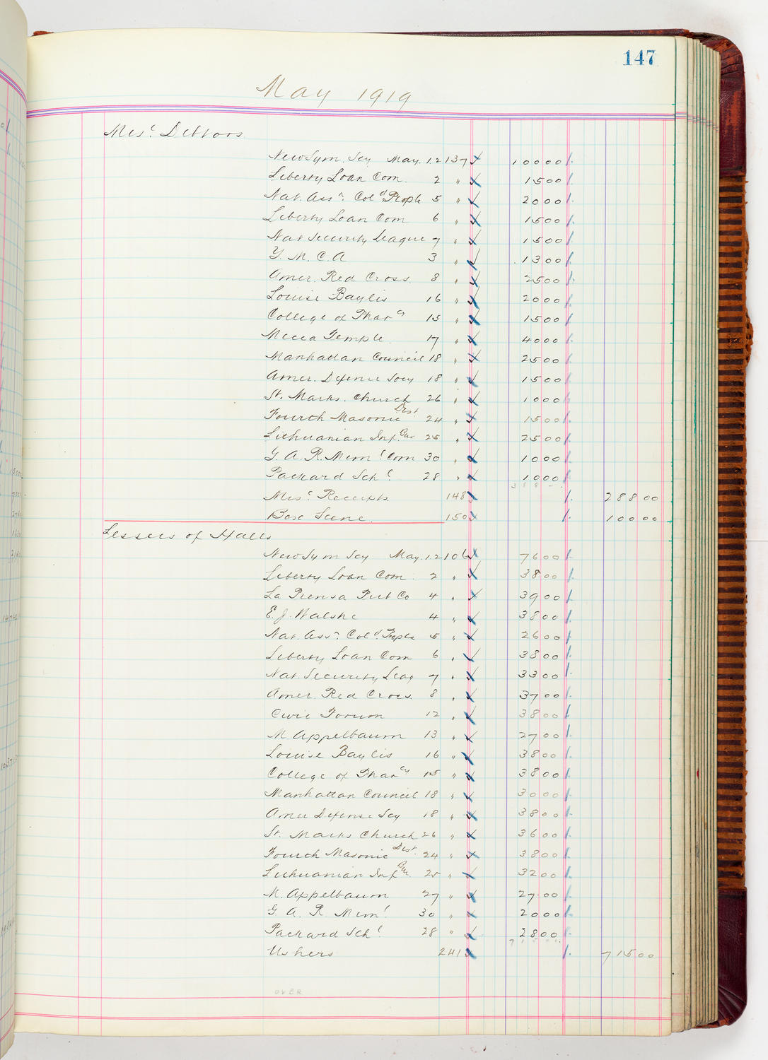 Music Hall Accounting Ledger, volume 5, page 147