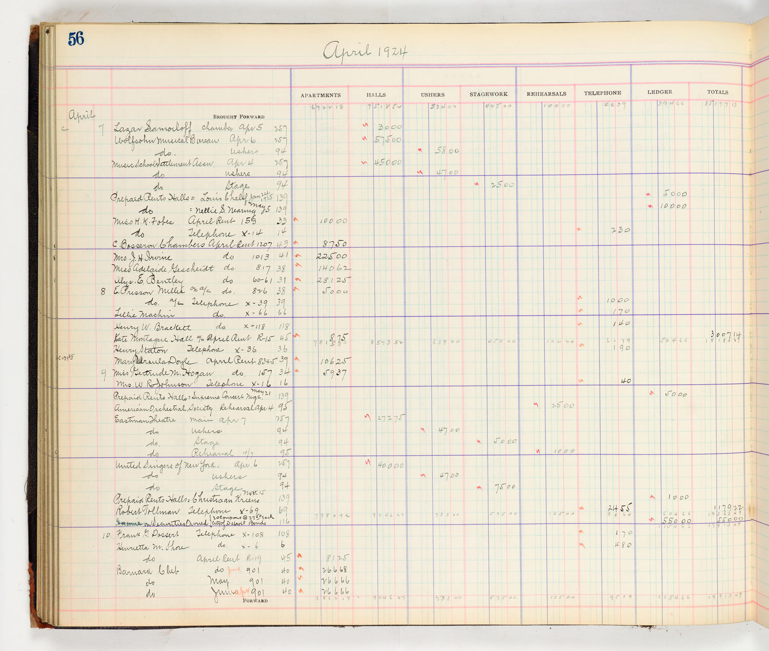 Music Hall Accounting Ledger Cash Book, volume 8, page 56a