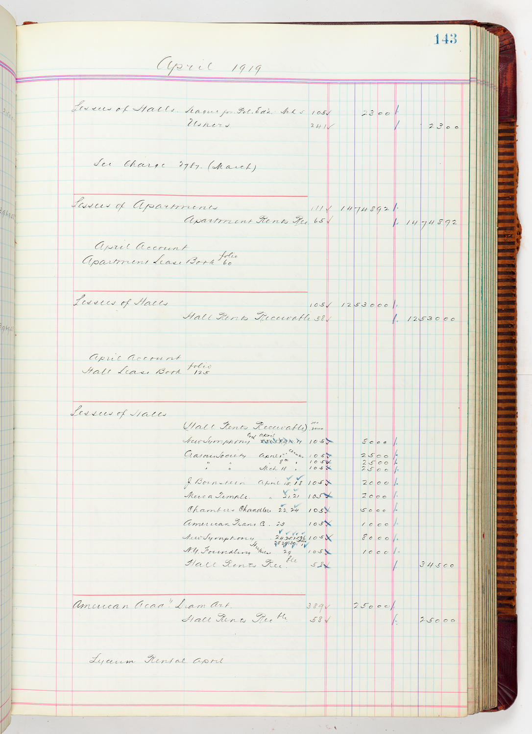 Music Hall Accounting Ledger, volume 5, page 143