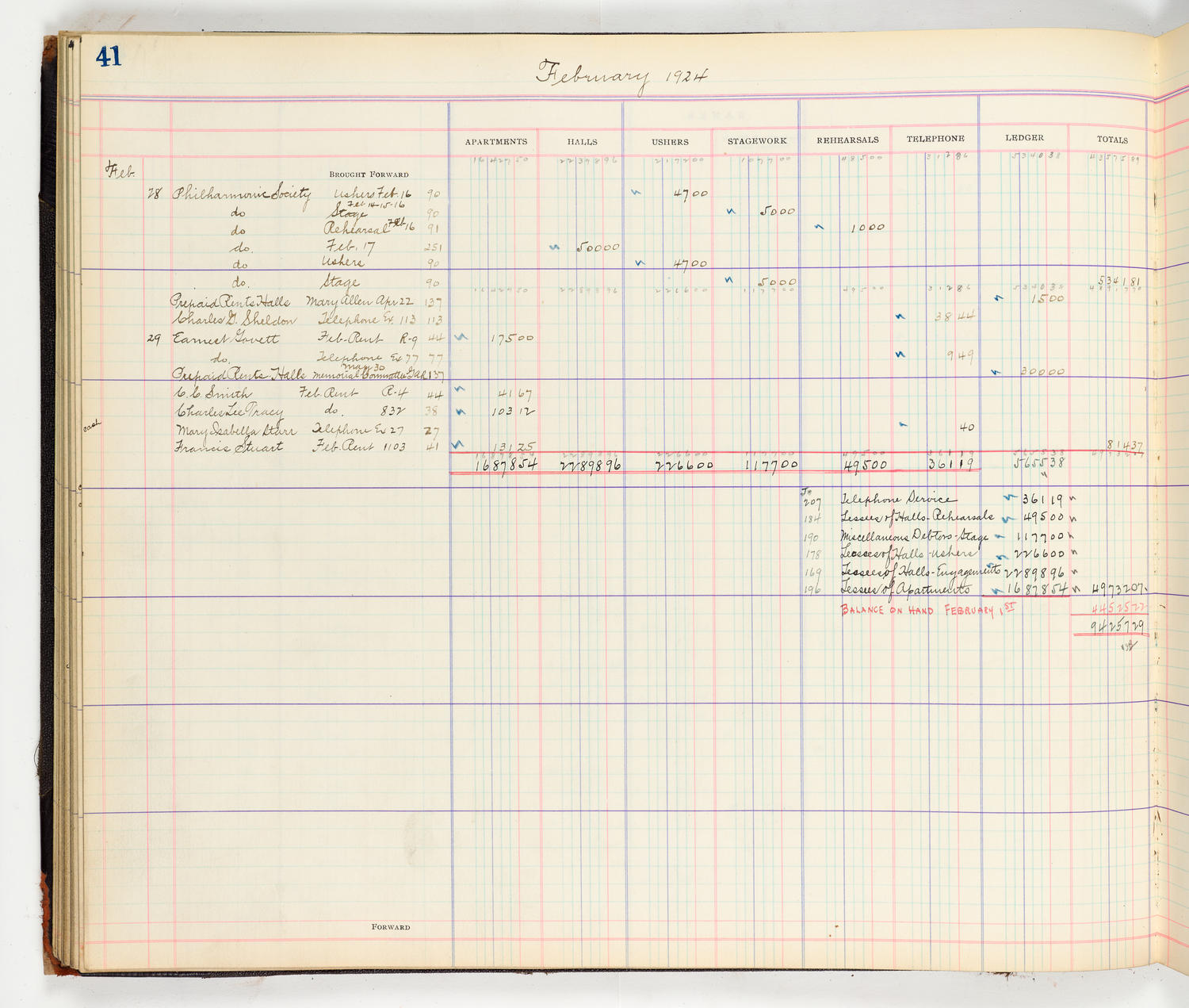 Music Hall Accounting Ledger Cash Book, volume 8, page 41a