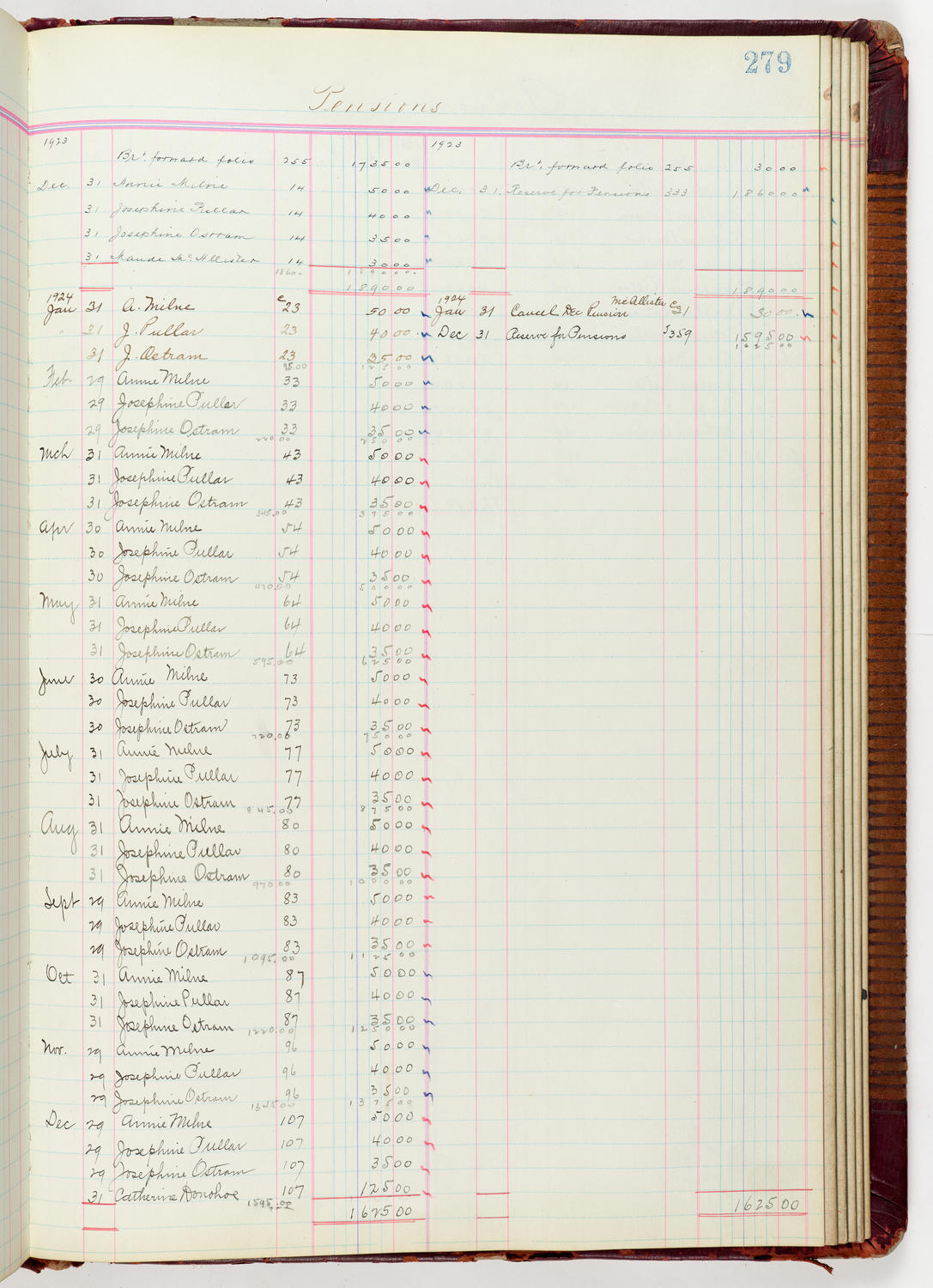 Music Hall Accounting Ledger Journal, volume 6, page 279