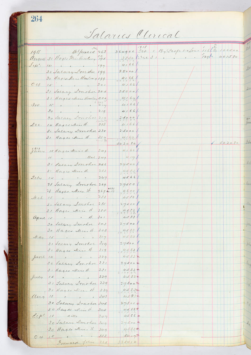 Music Hall Accounting Ledger, volume 4, page 264