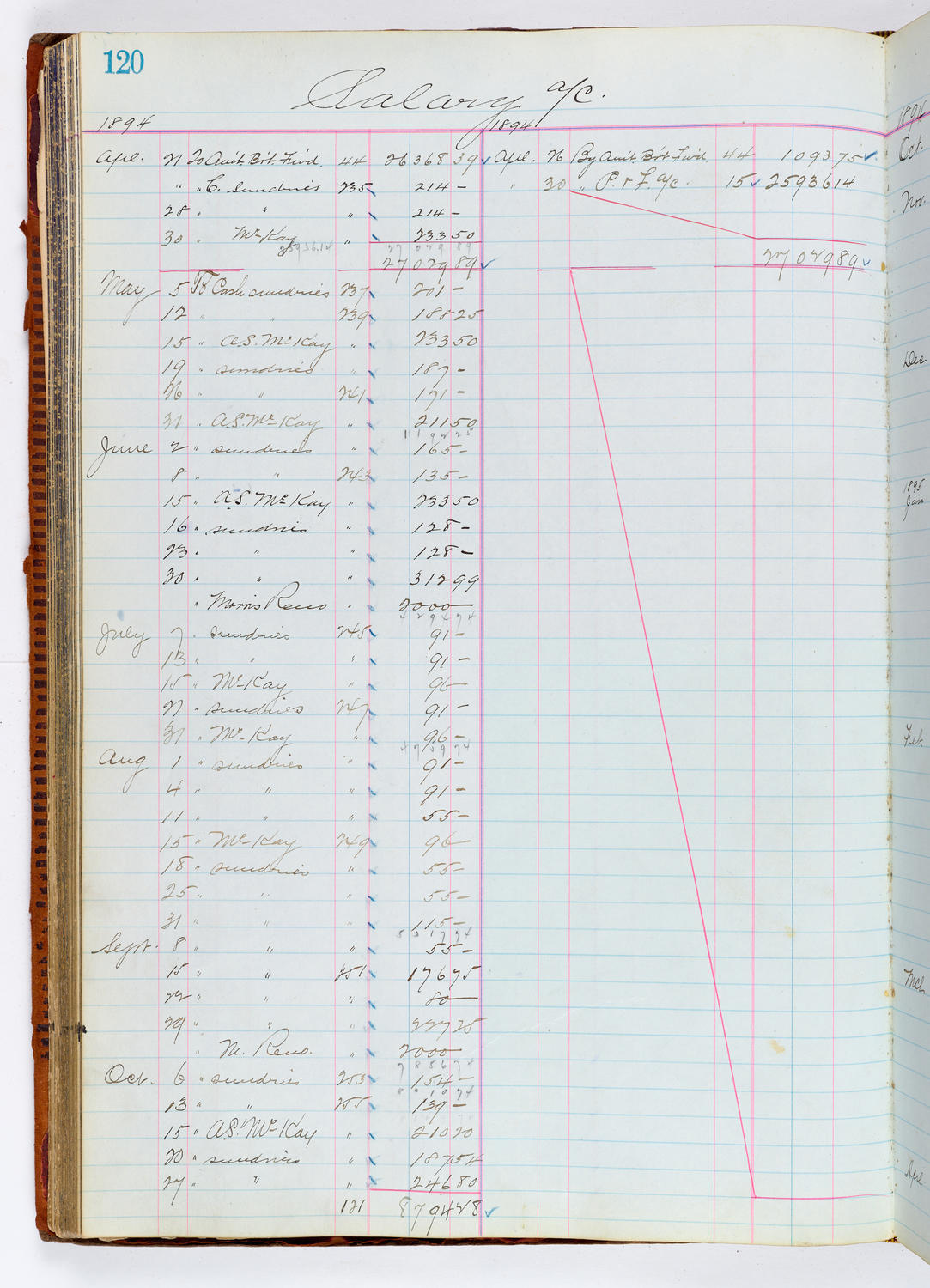 Music Hall Accounting Ledger, volume 1, page 120