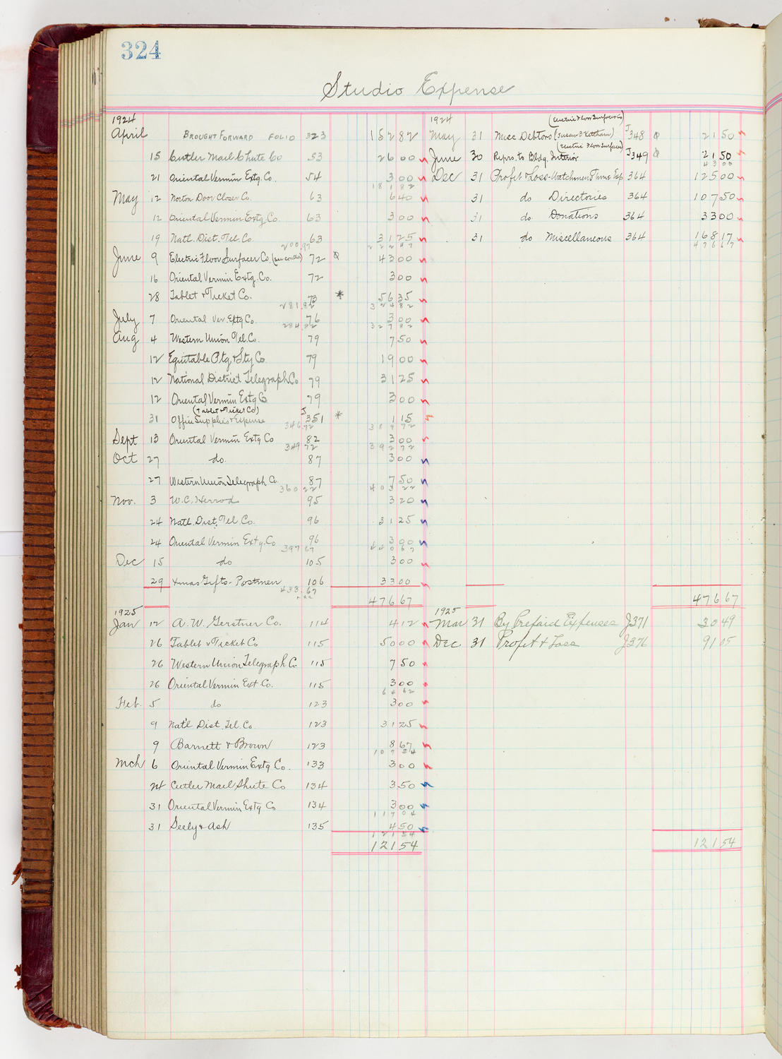 Music Hall Accounting Ledger Journal, volume 6, page 324