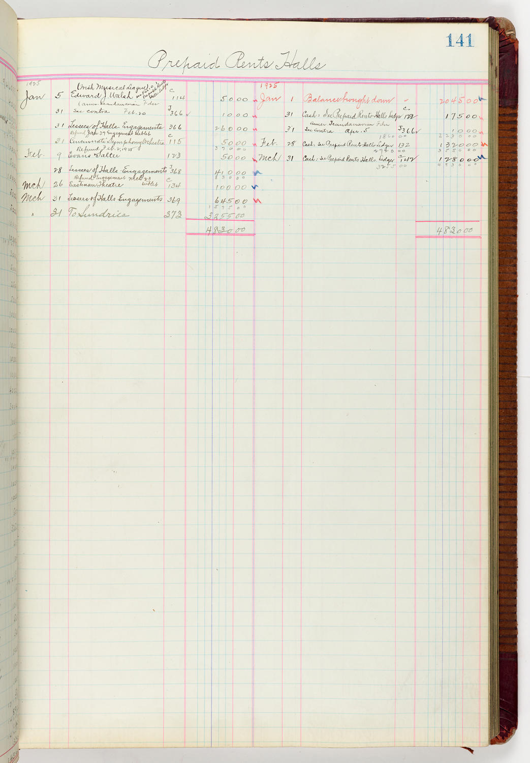 Music Hall Accounting Ledger Journal, volume 6, page 141