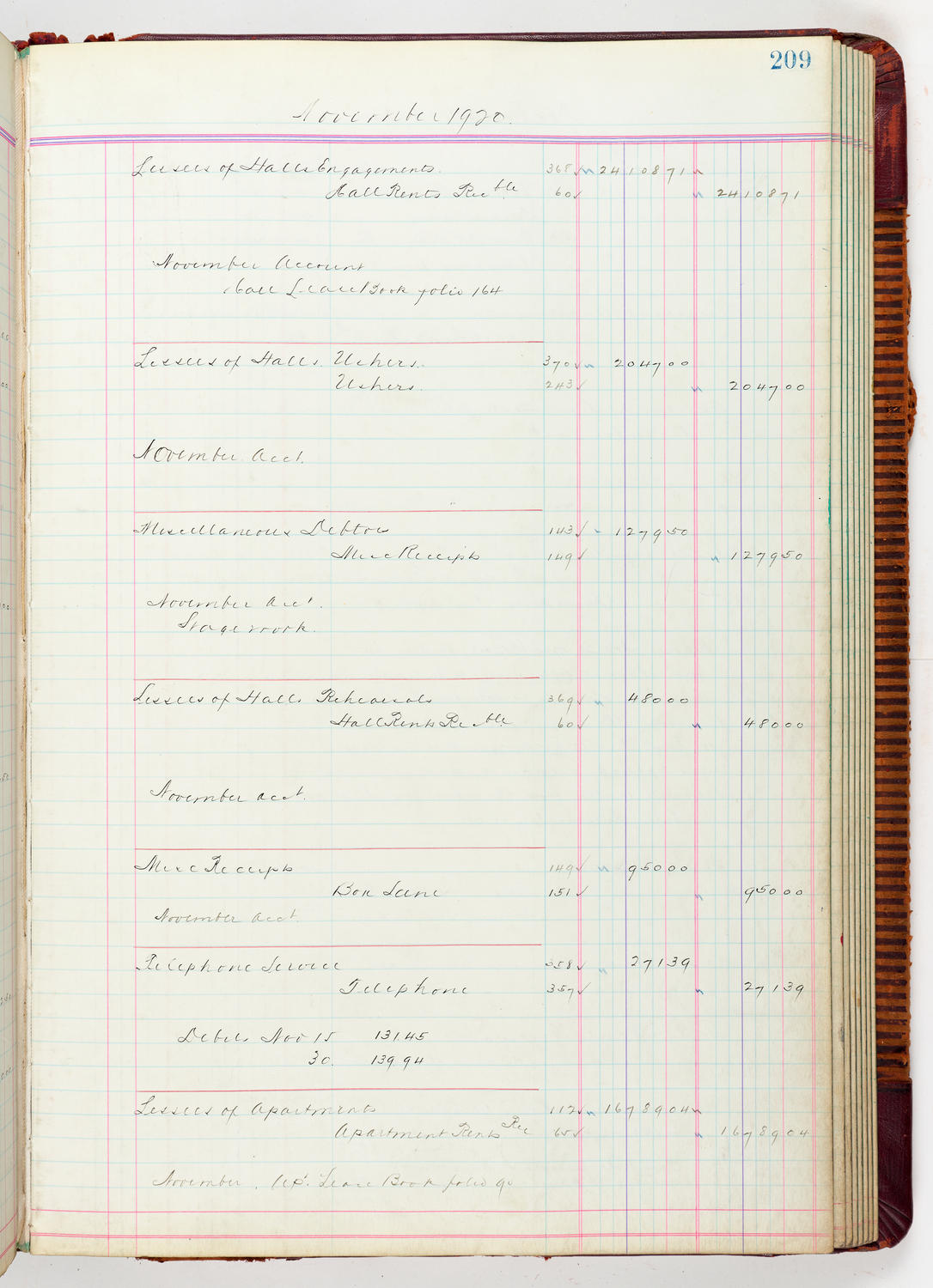 Music Hall Accounting Ledger, volume 5, page 209