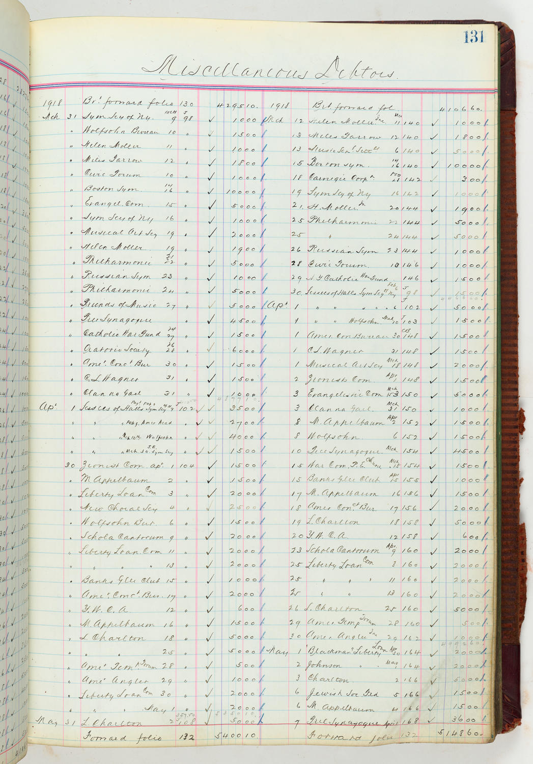 Music Hall Accounting Ledger, volume 4, page 131