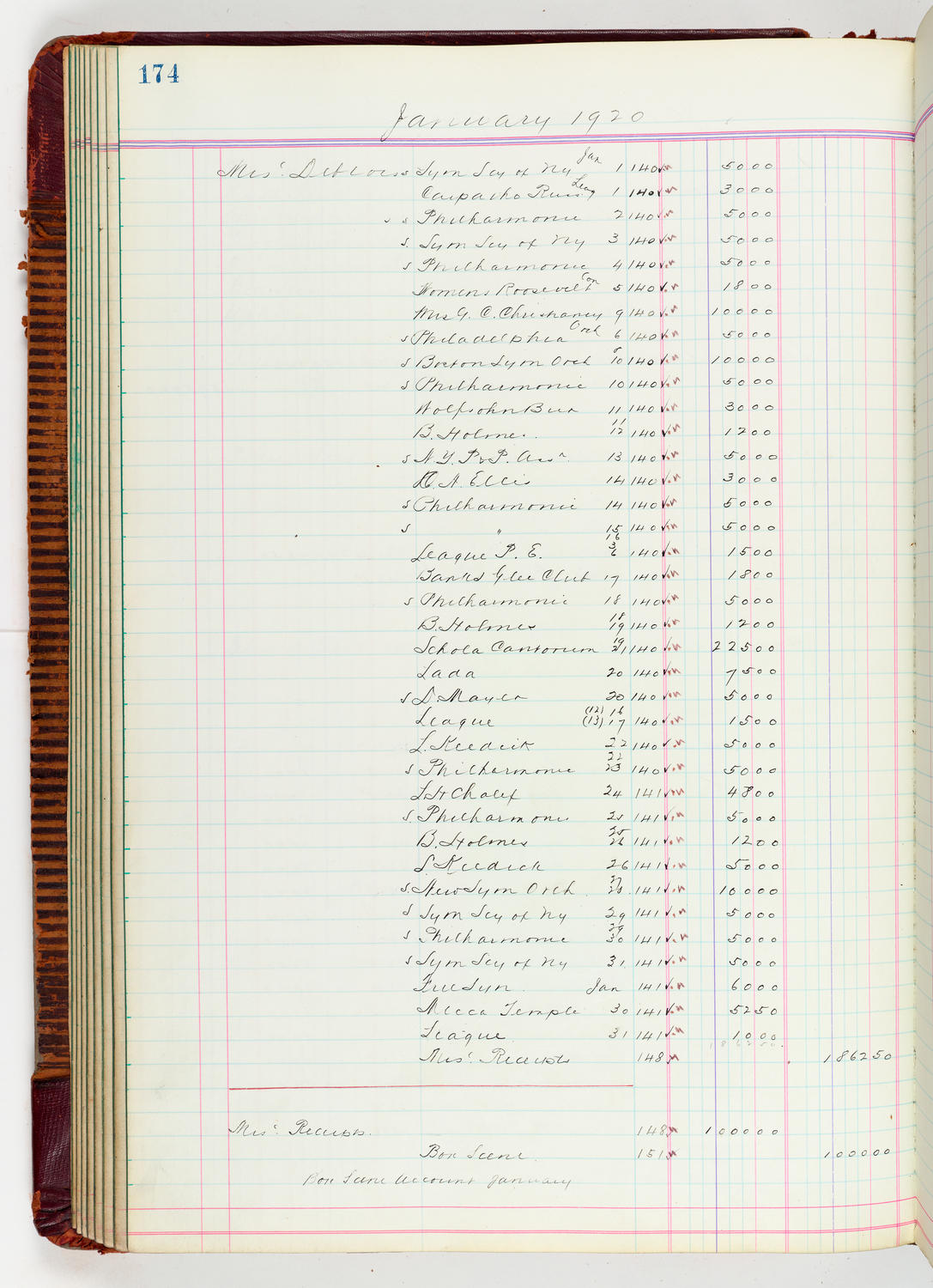Music Hall Accounting Ledger, volume 5, page 174