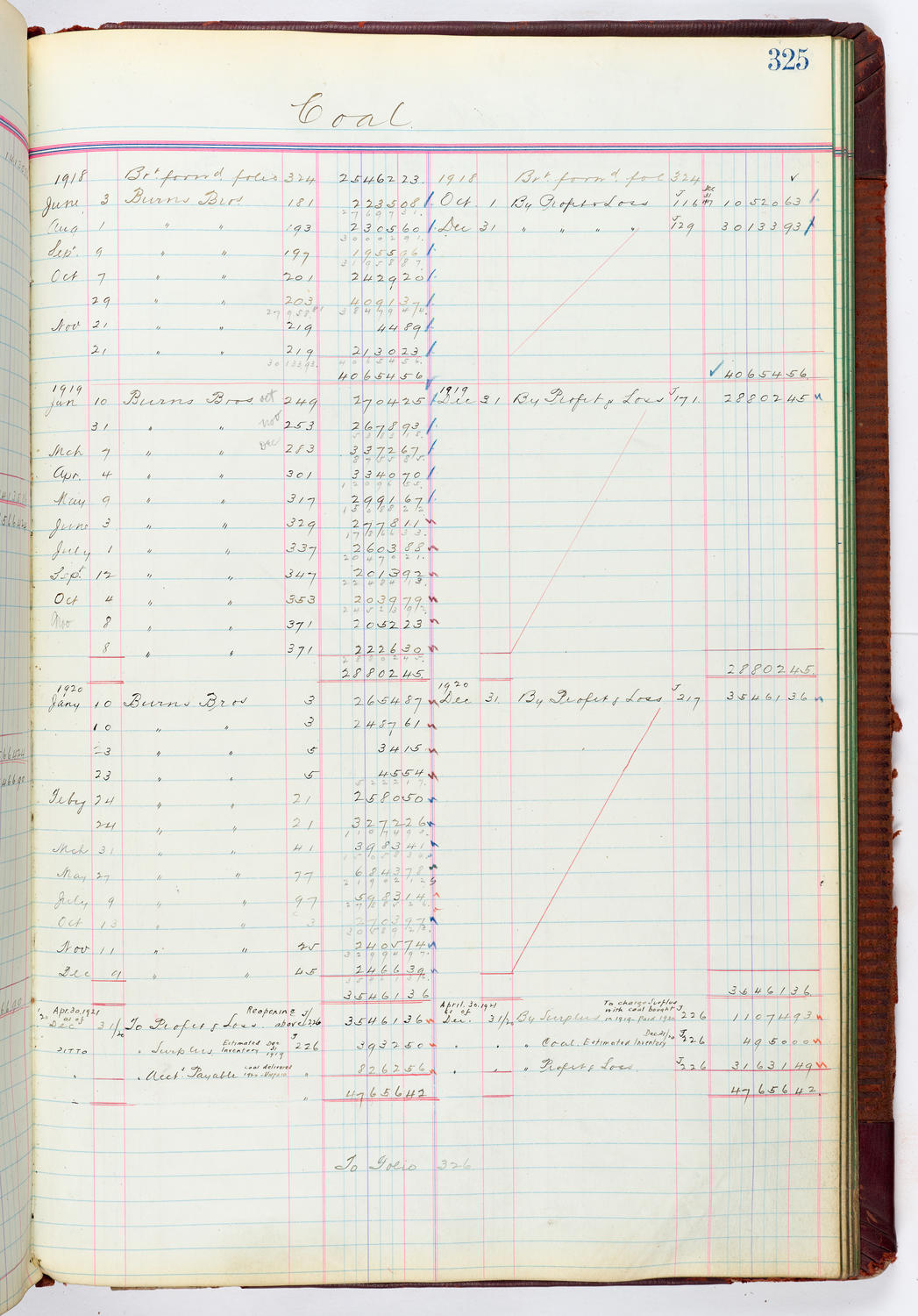 Music Hall Accounting Ledger, volume 4, page 325