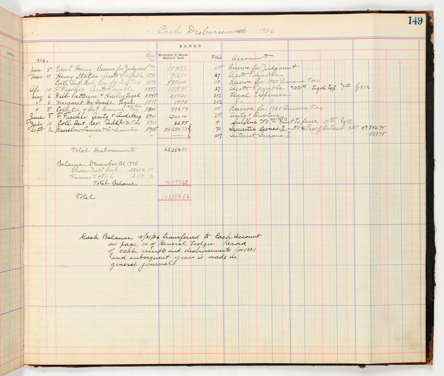 Music Hall Accounting Ledger Cash Book, volume 8, page 149b