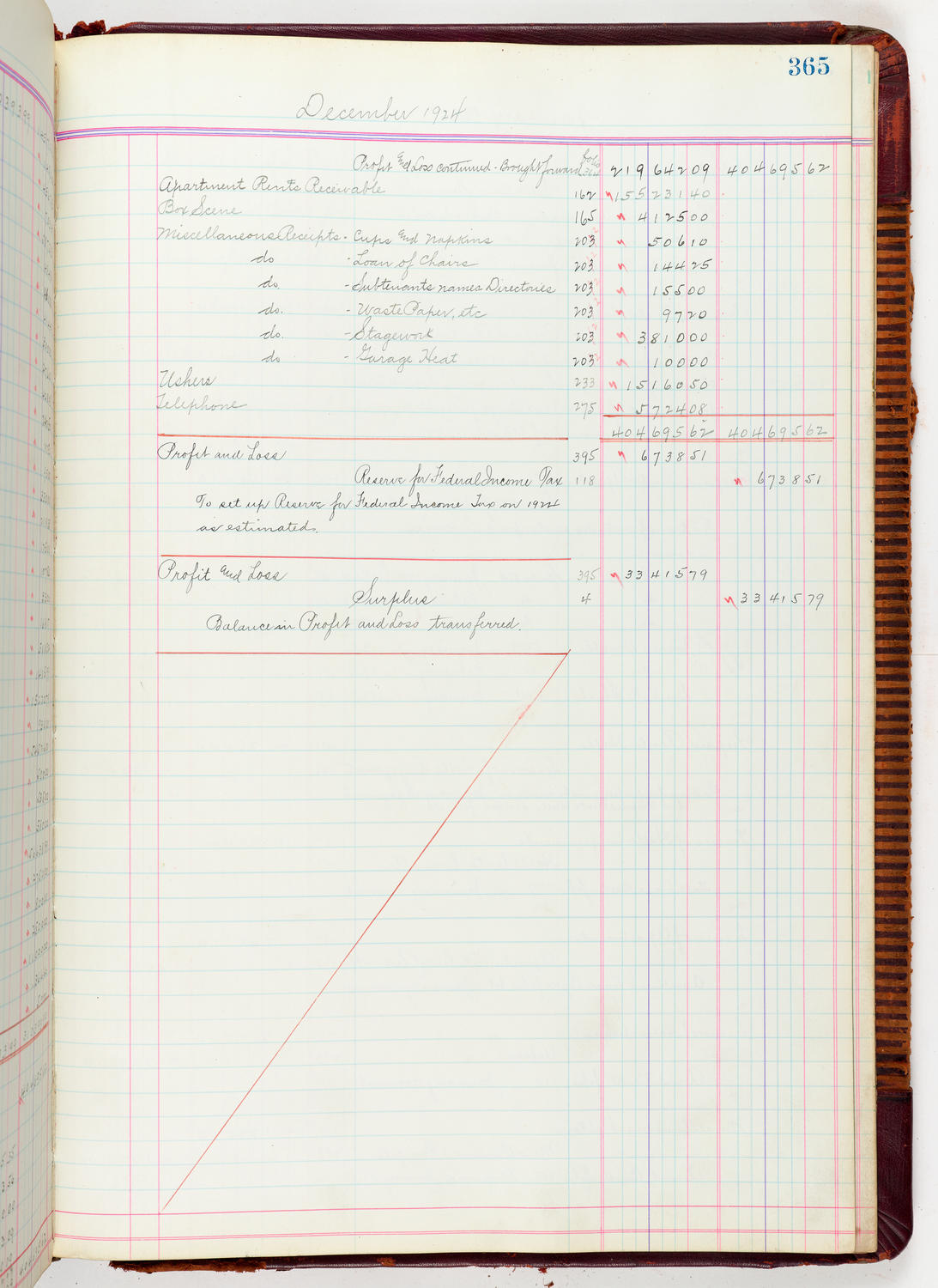 Music Hall Accounting Ledger, volume 5, page 365