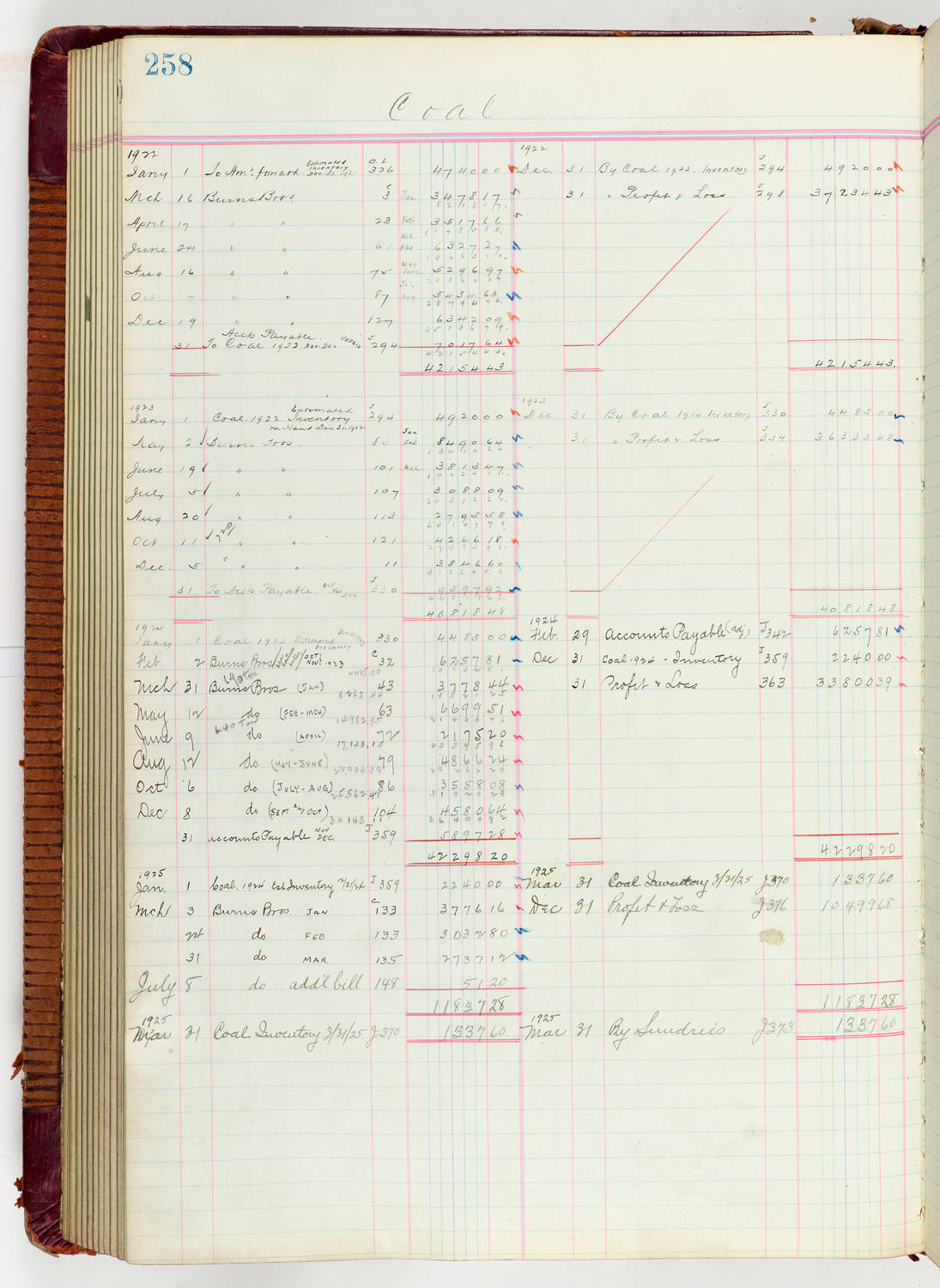 Music Hall Accounting Ledger Journal, volume 6, page 258