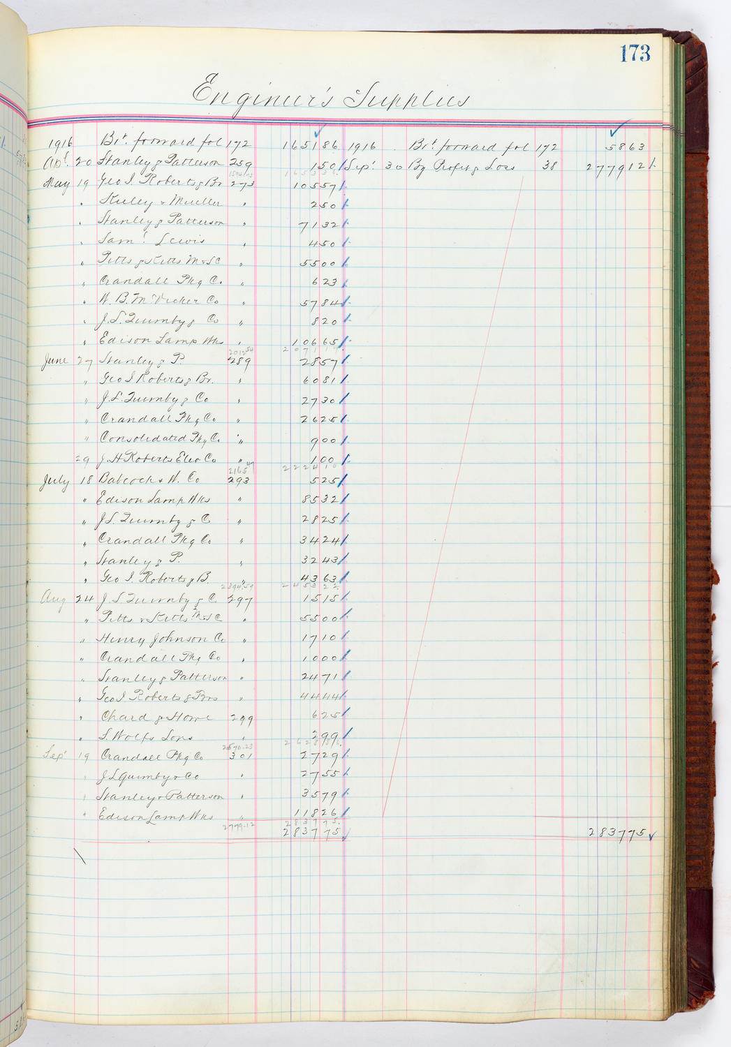 Music Hall Accounting Ledger, volume 4, page 173