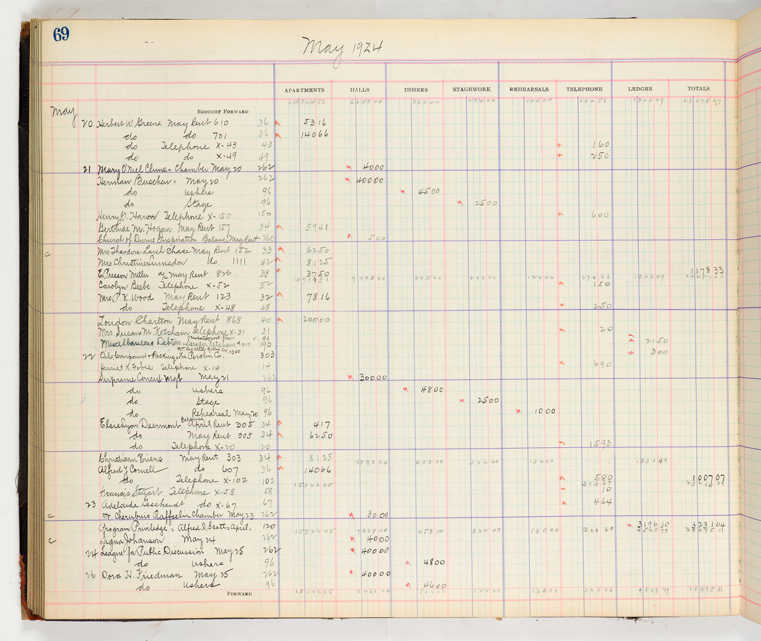 Music Hall Accounting Ledger Cash Book, volume 8, page 69a