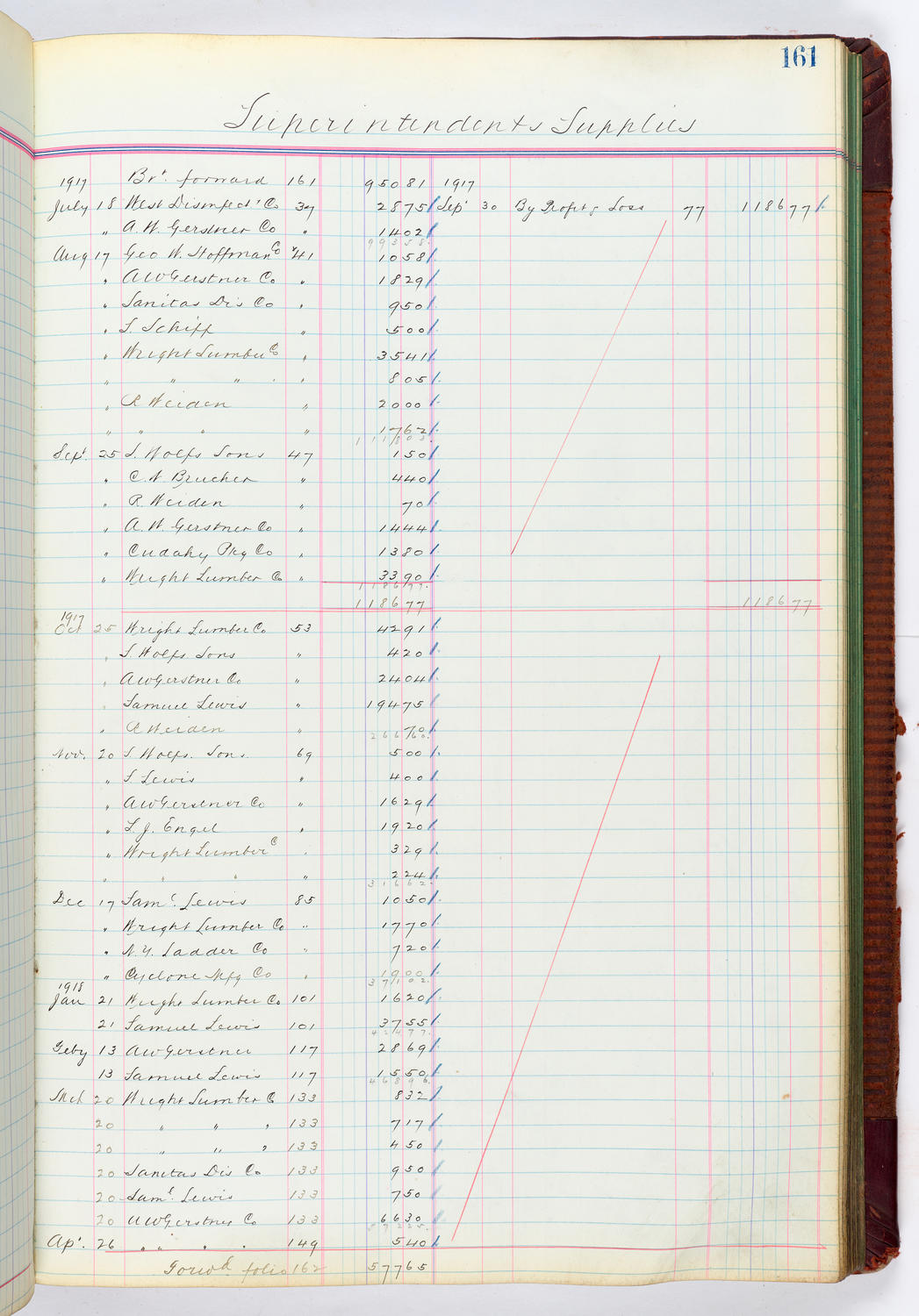 Music Hall Accounting Ledger, volume 4, page 161