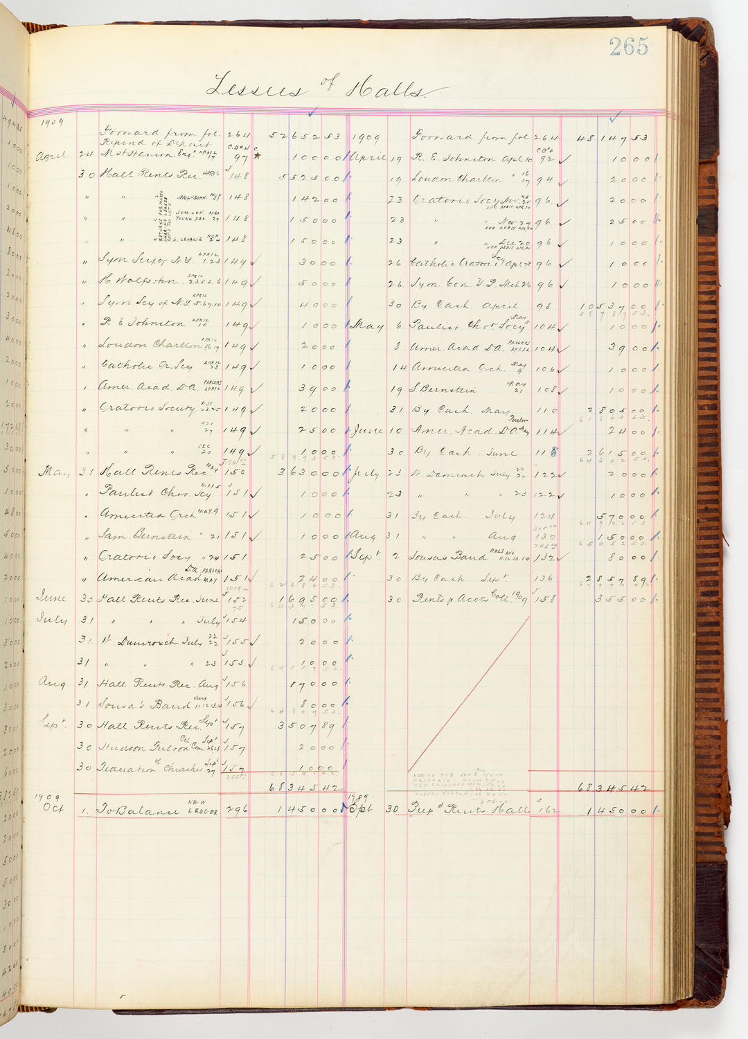 Music Hall Accounting Ledger, volume 3, page 265