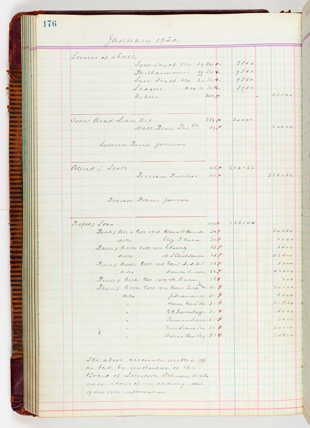 Music Hall Accounting Ledger, volume 5, page 176