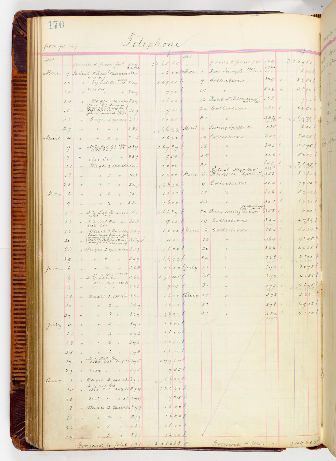 Music Hall Accounting Ledger, volume 3, page 170