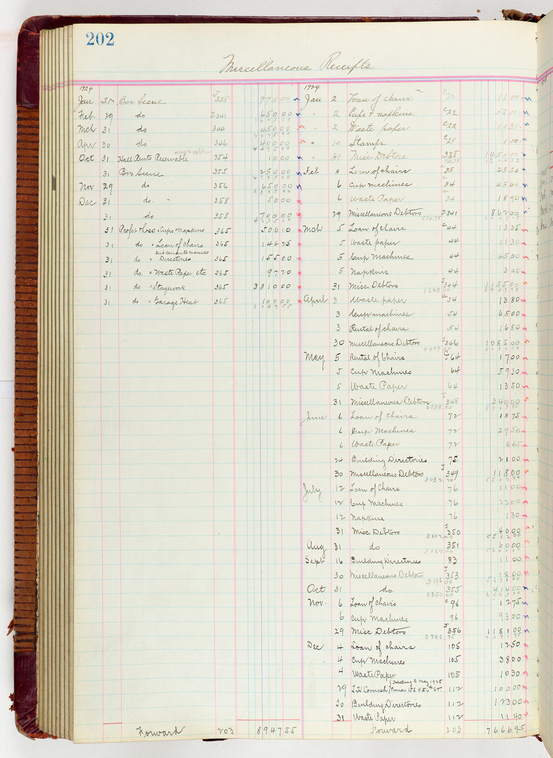 Music Hall Accounting Ledger Journal, volume 6, page 202