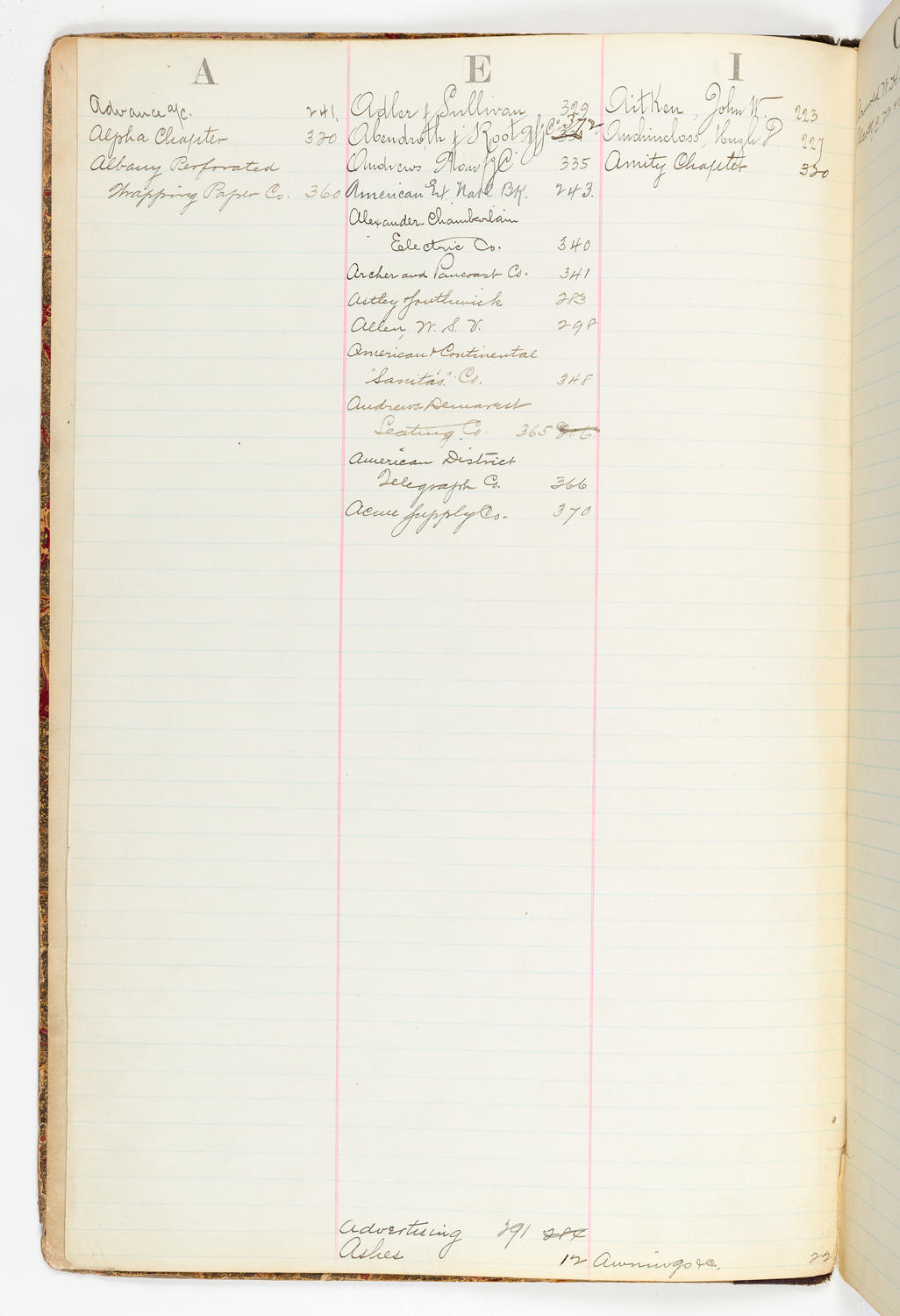 Music Hall Account Ledger Index, volume 2, page 2